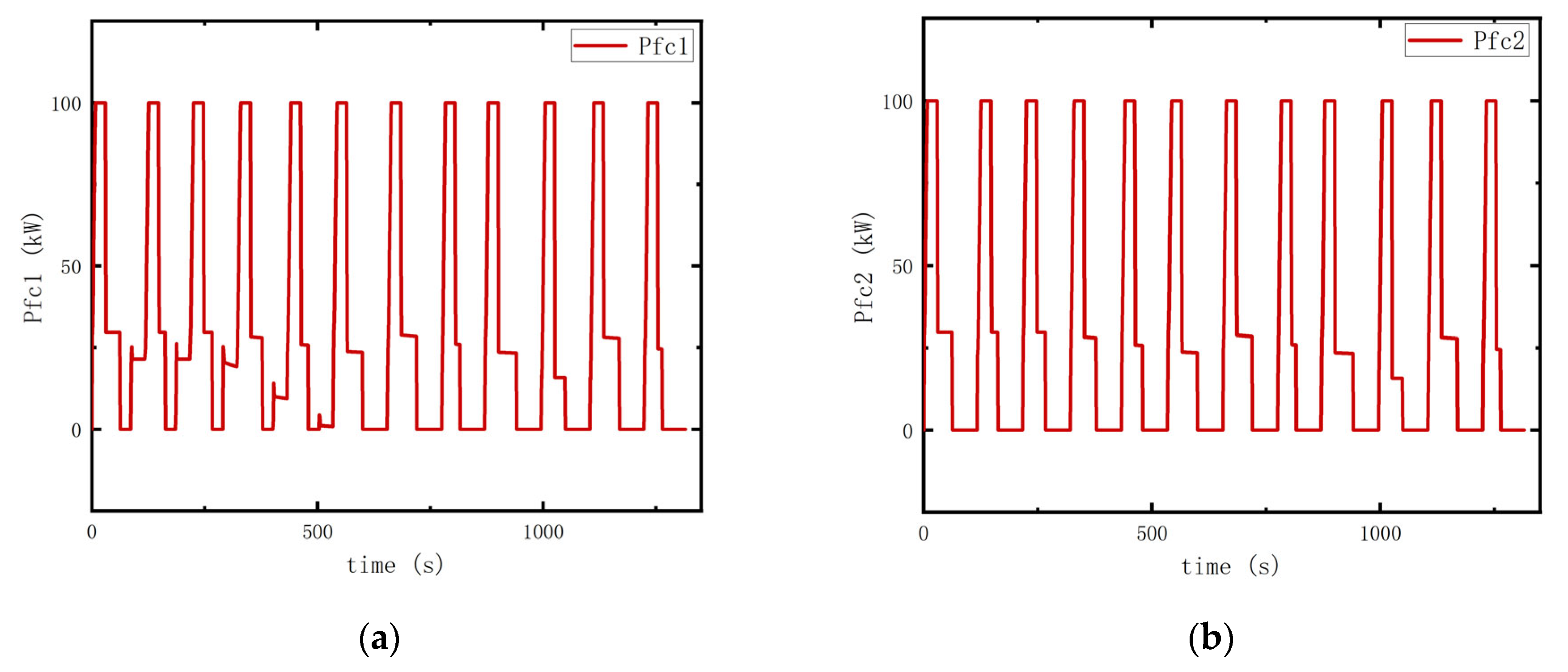 Energies 17 03744 g014a