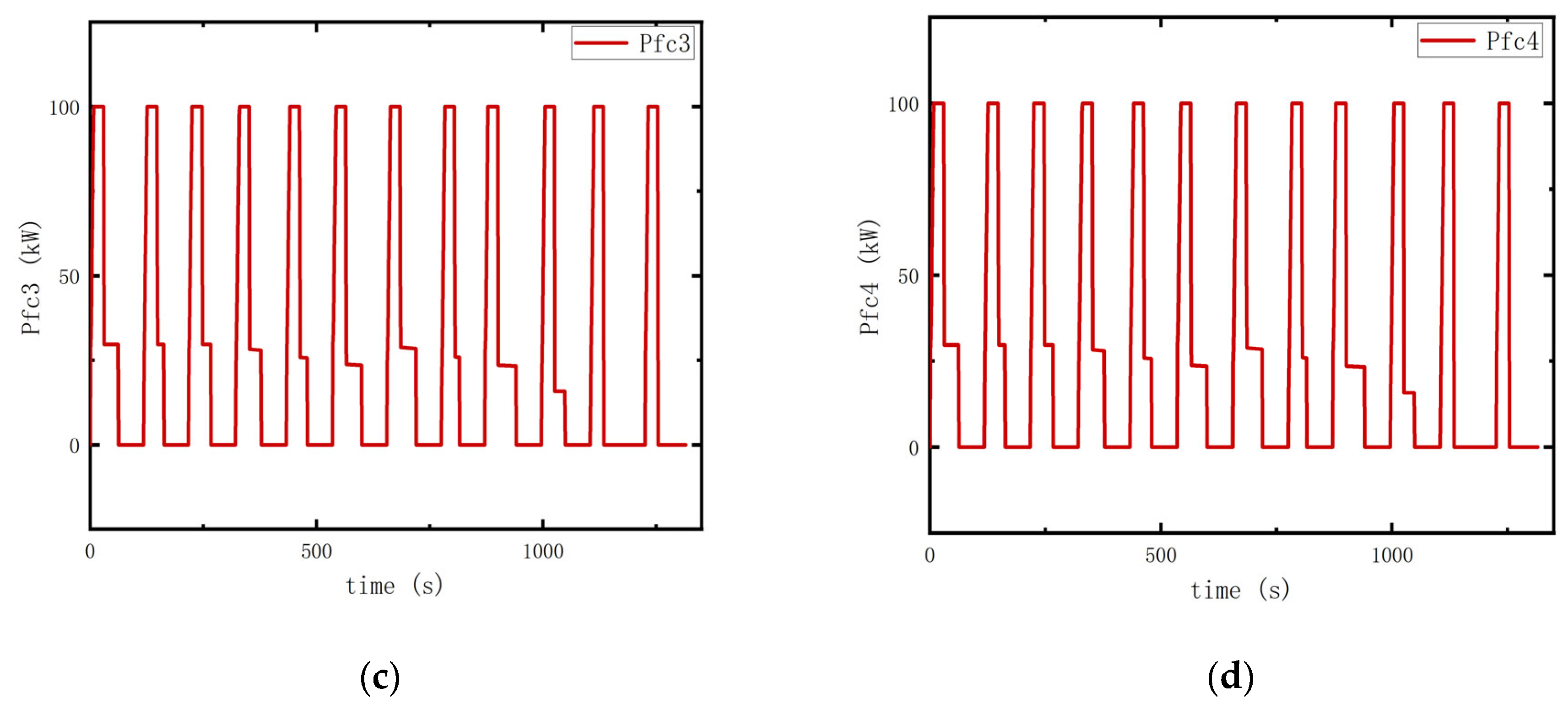 Energies 17 03744 g014b