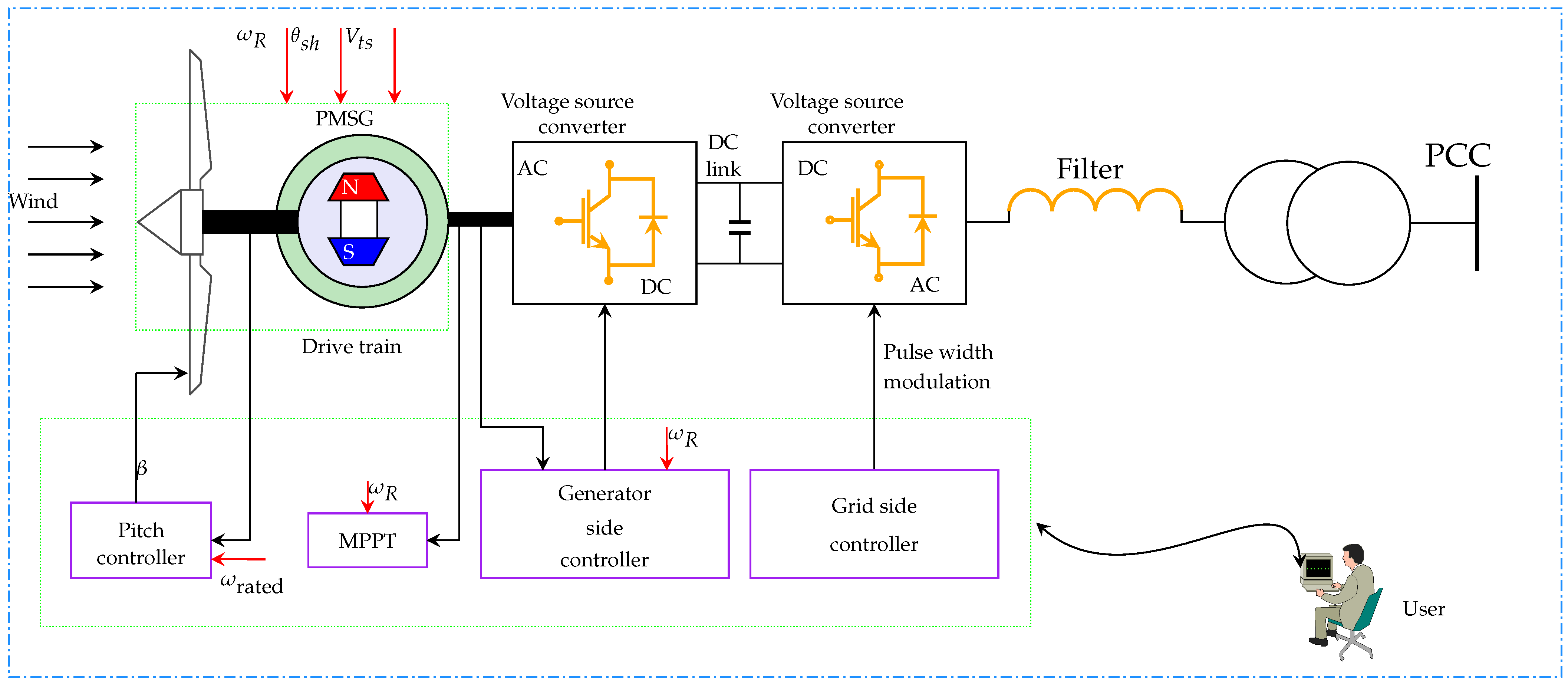 Energies 17 03746 g001