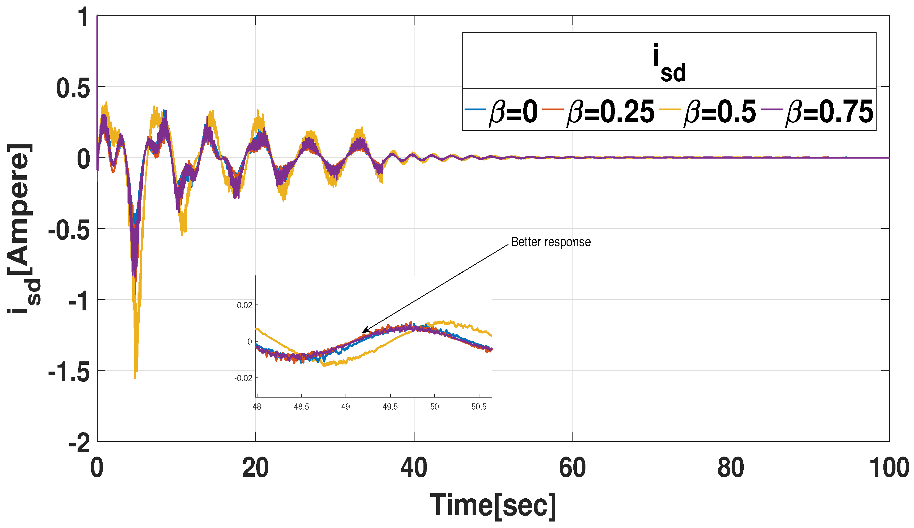 Energies 17 03746 g007