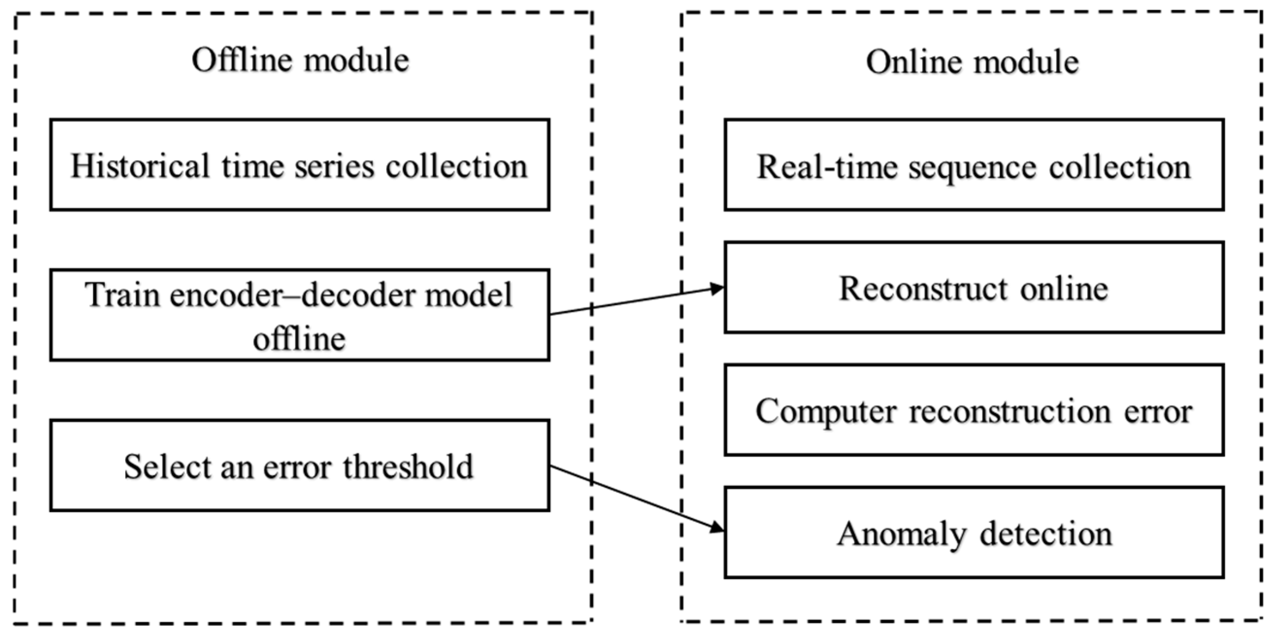 Energies 17 03747 g002
