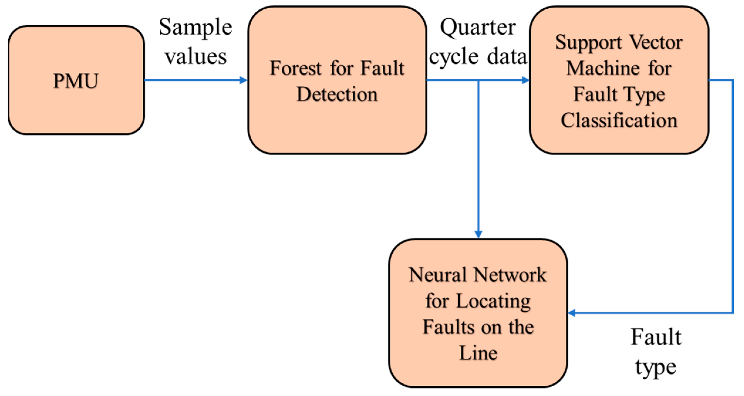 Energies 17 03747 g003