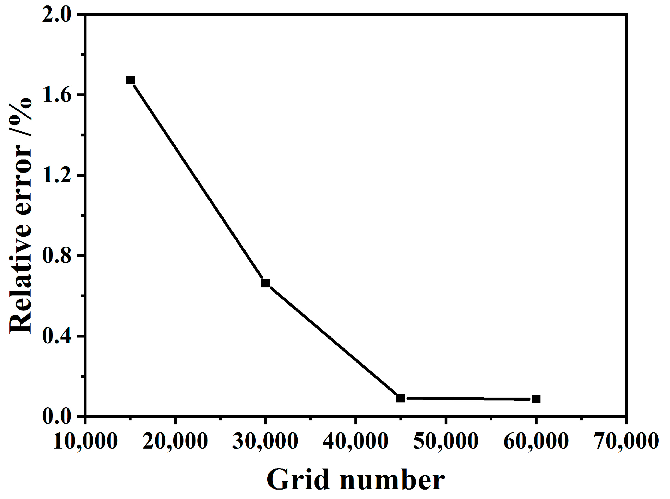 Energies 17 03750 g003