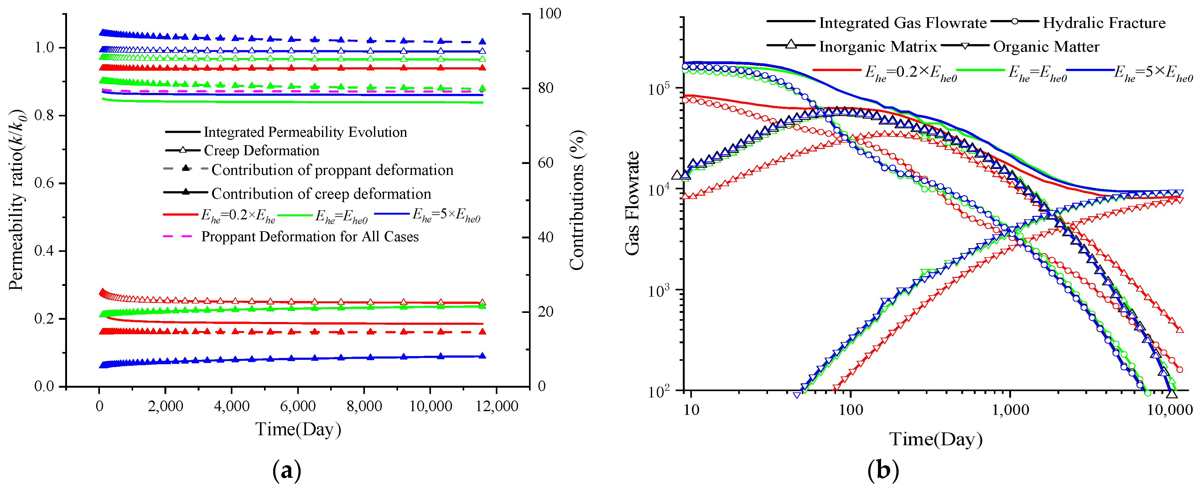 Energies 17 03752 g009
