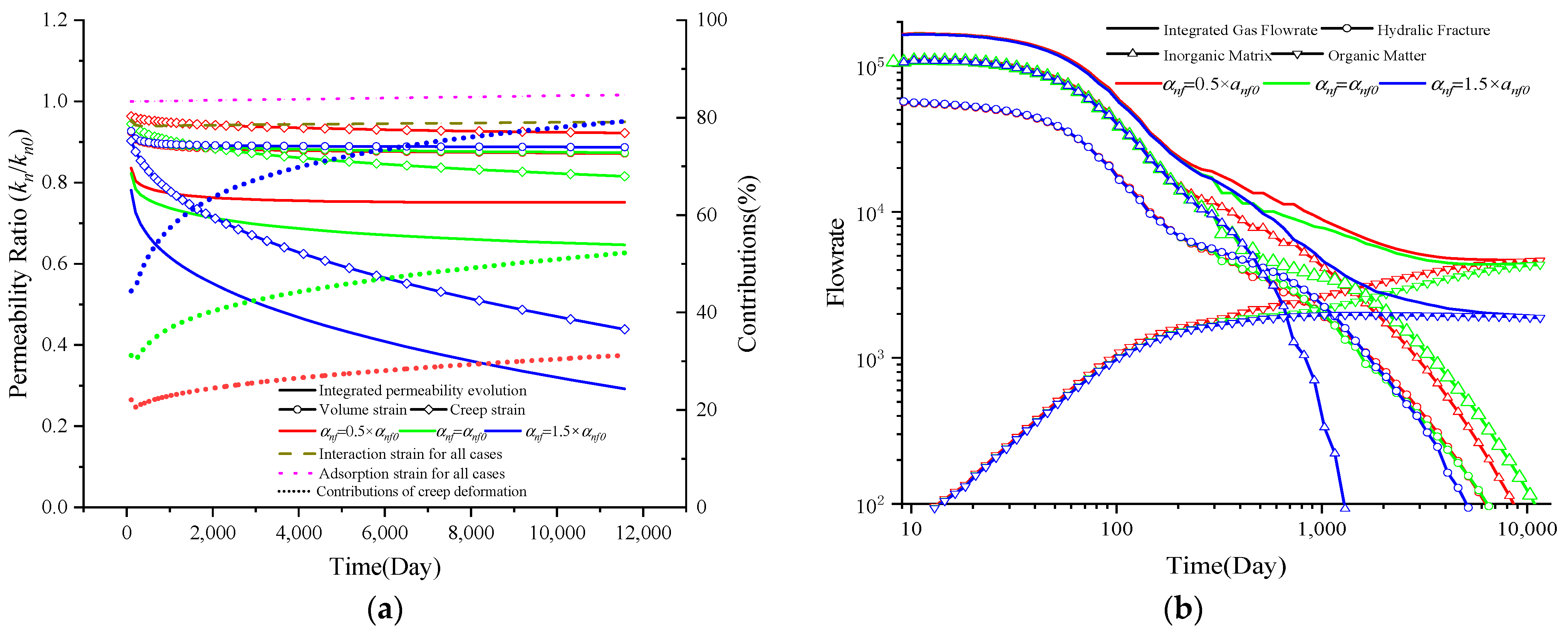 Energies 17 03752 g013