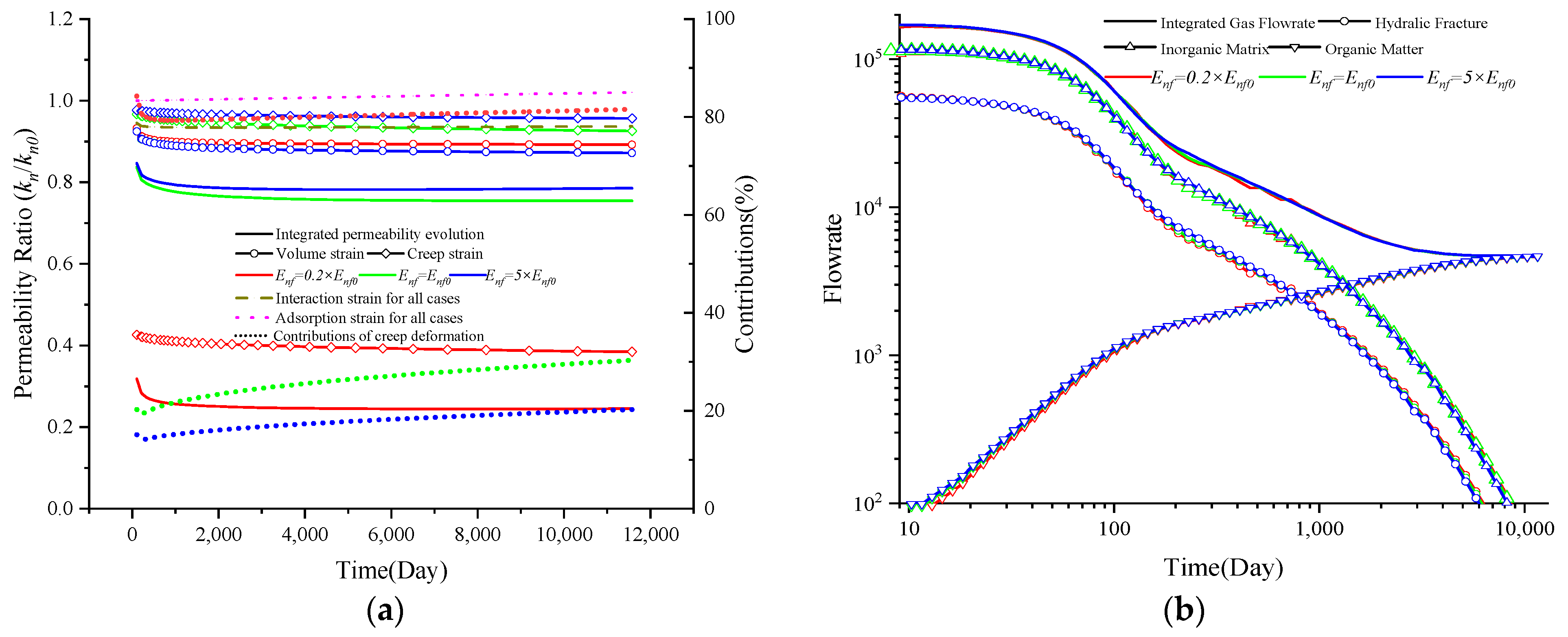 Energies 17 03752 g015