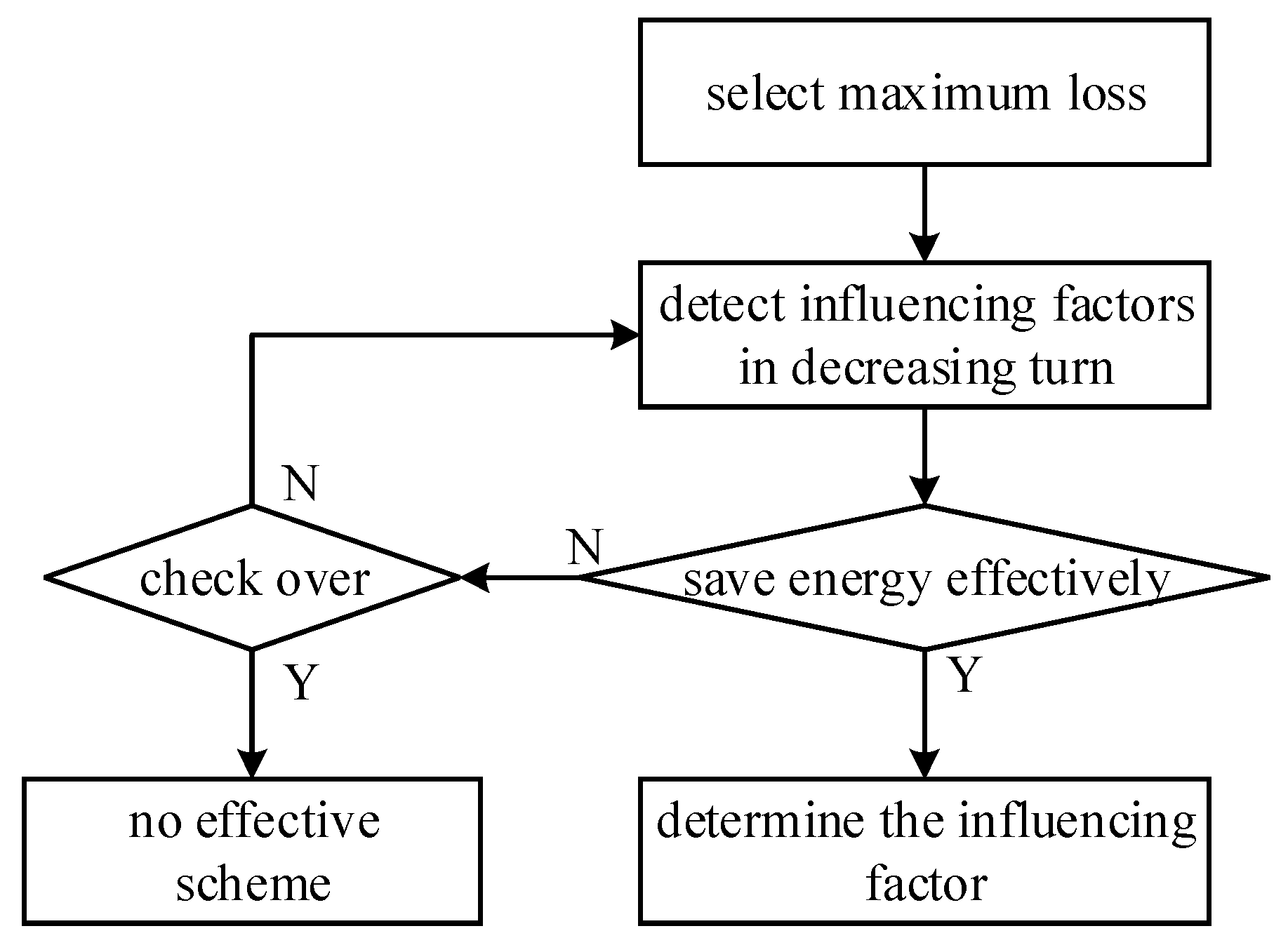 Energies 17 03753 g010