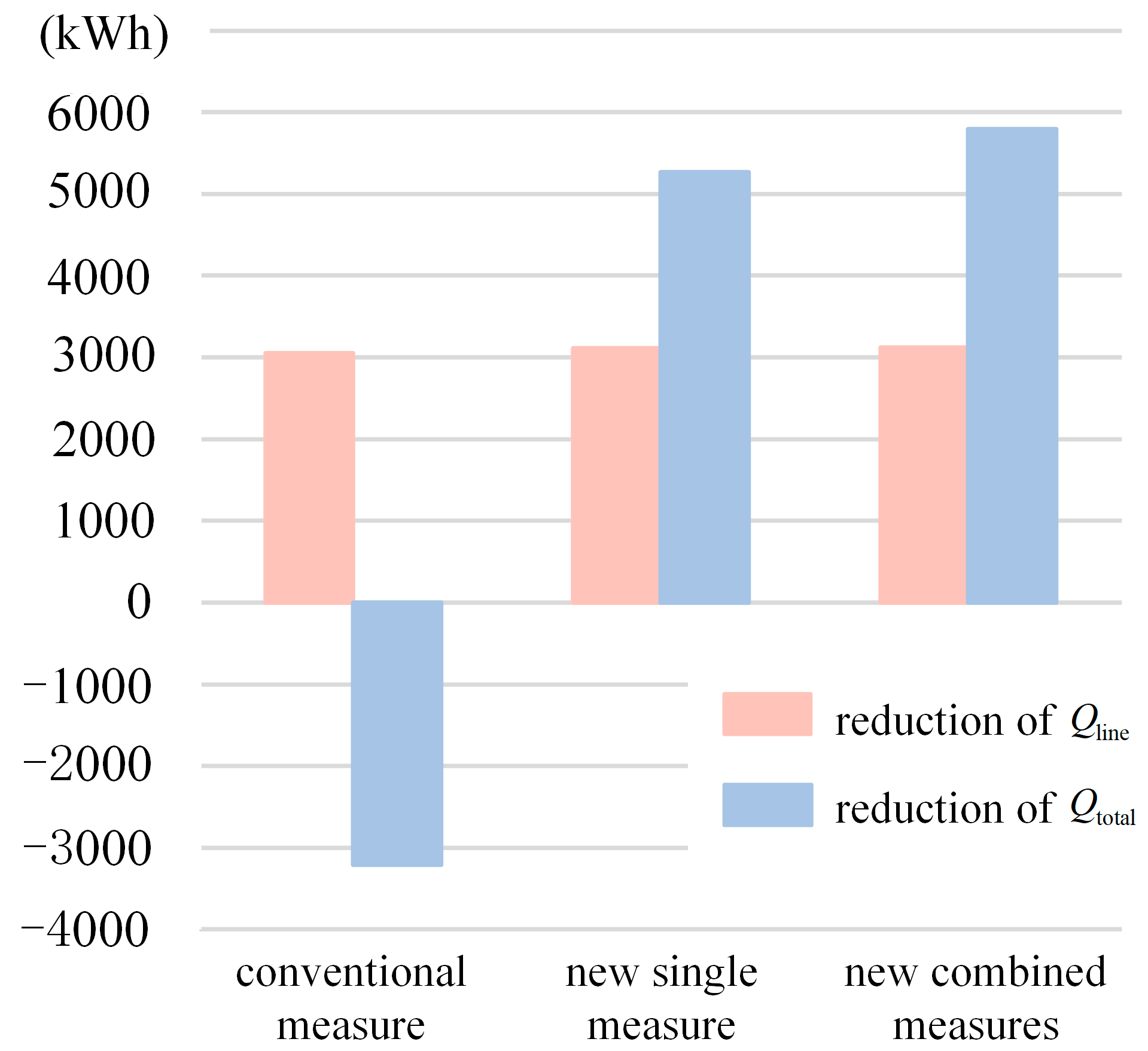 Energies 17 03753 g012