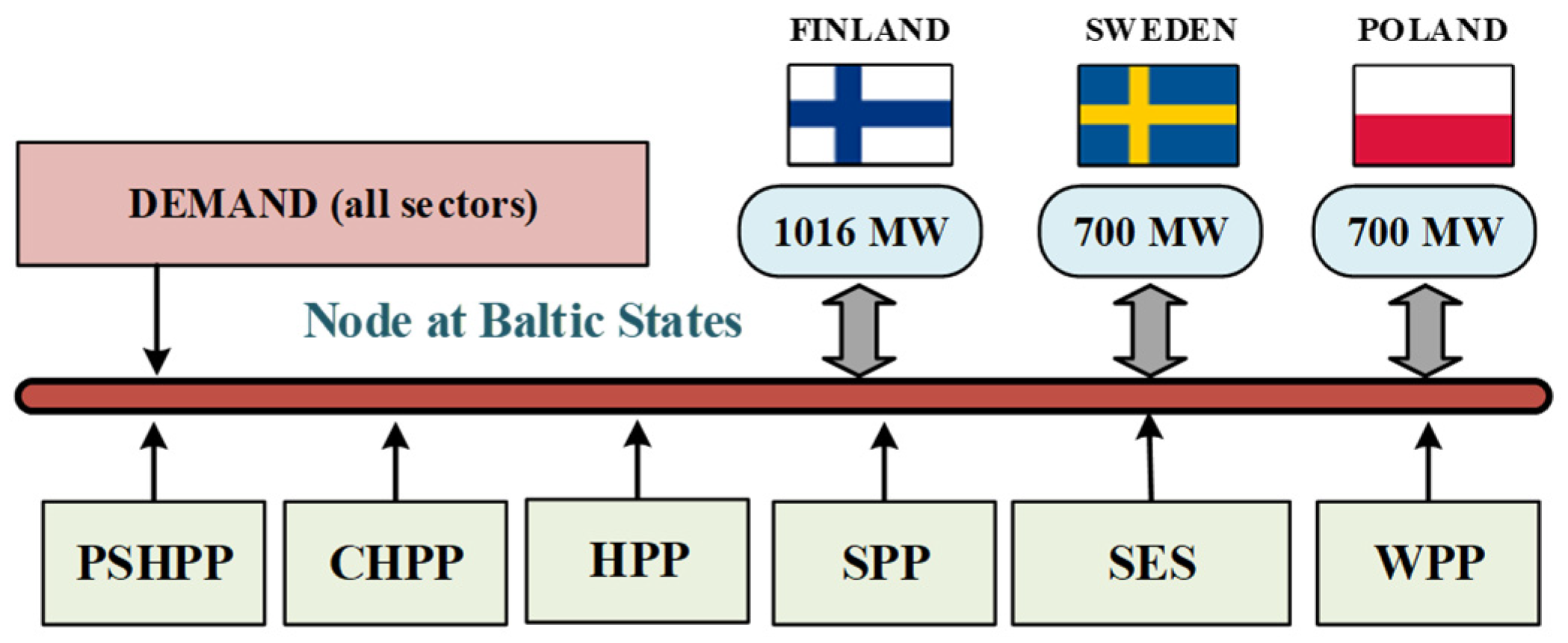 Energies 17 03754 g007