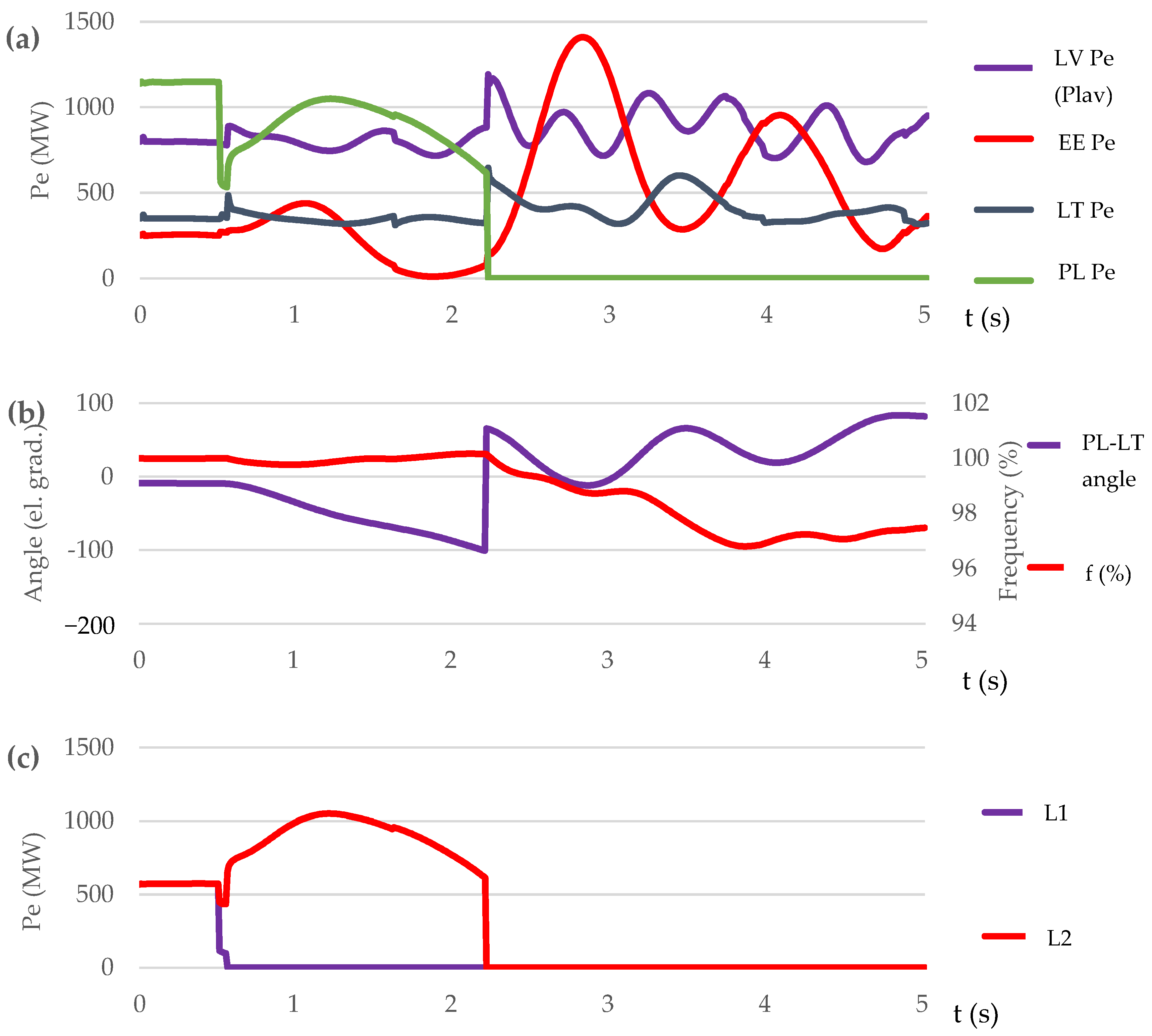 Energies 17 03754 g013