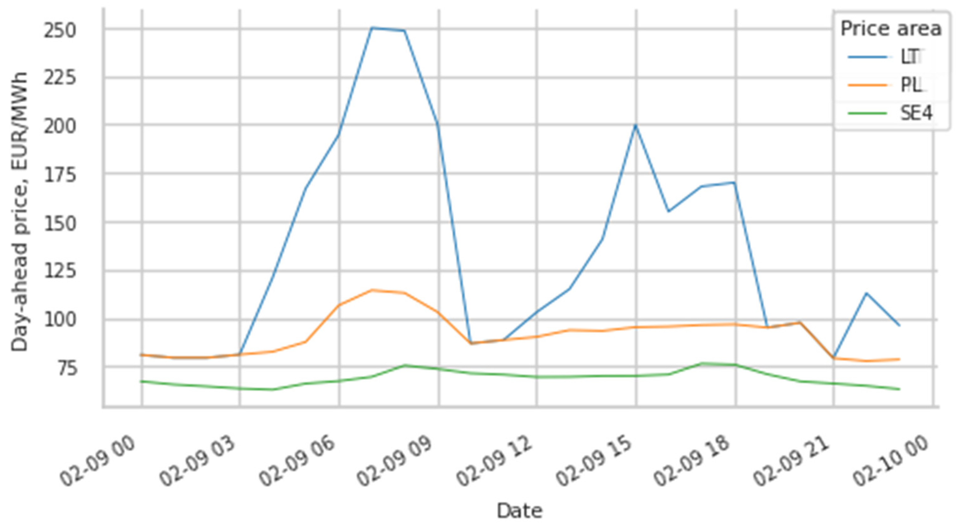 Energies 17 03754 g016