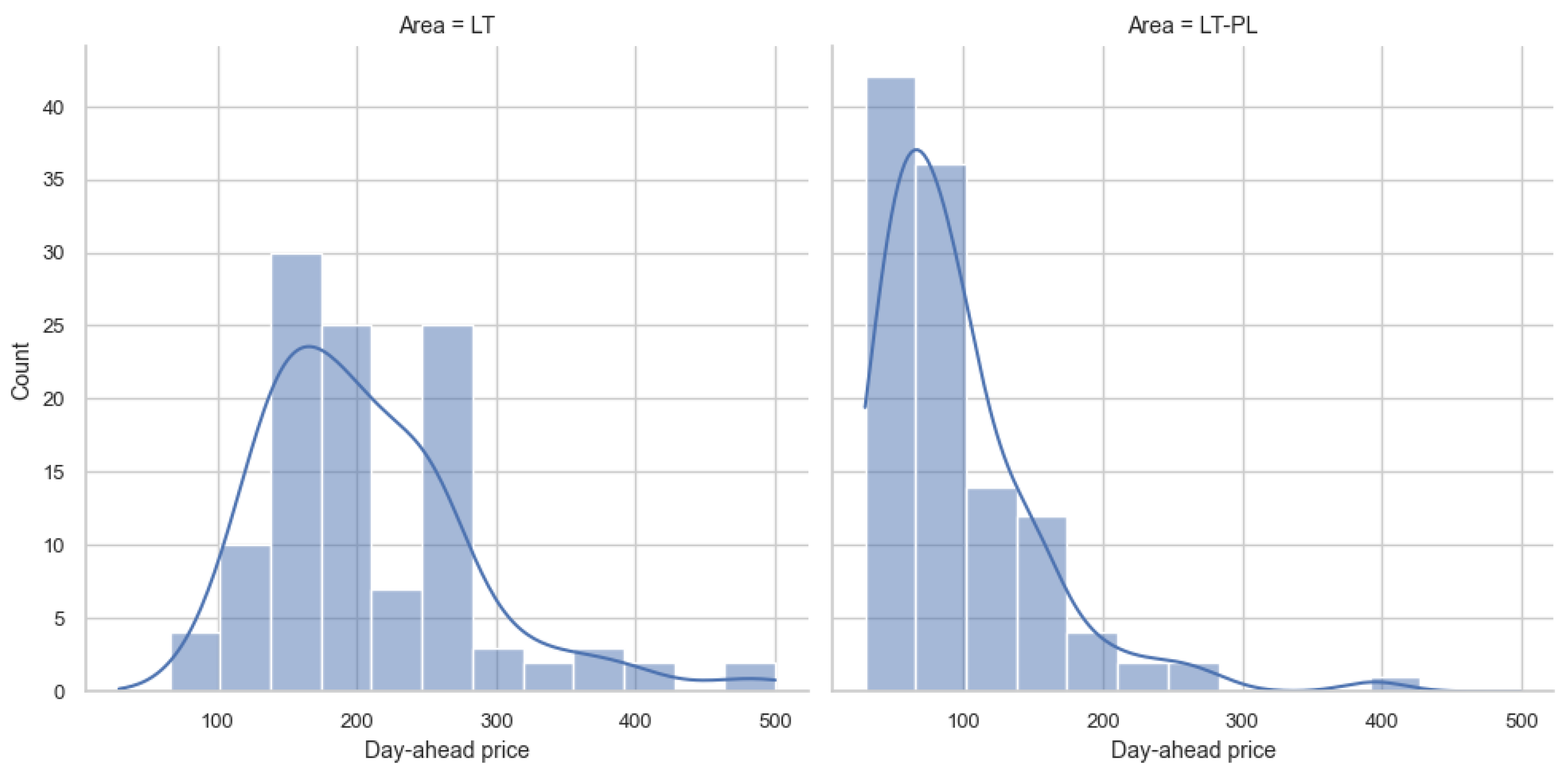 Energies 17 03754 g019