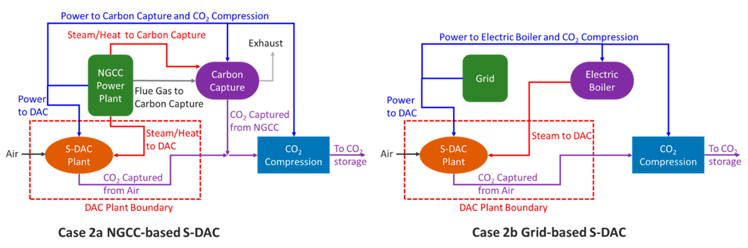 Energies 17 03755 g002