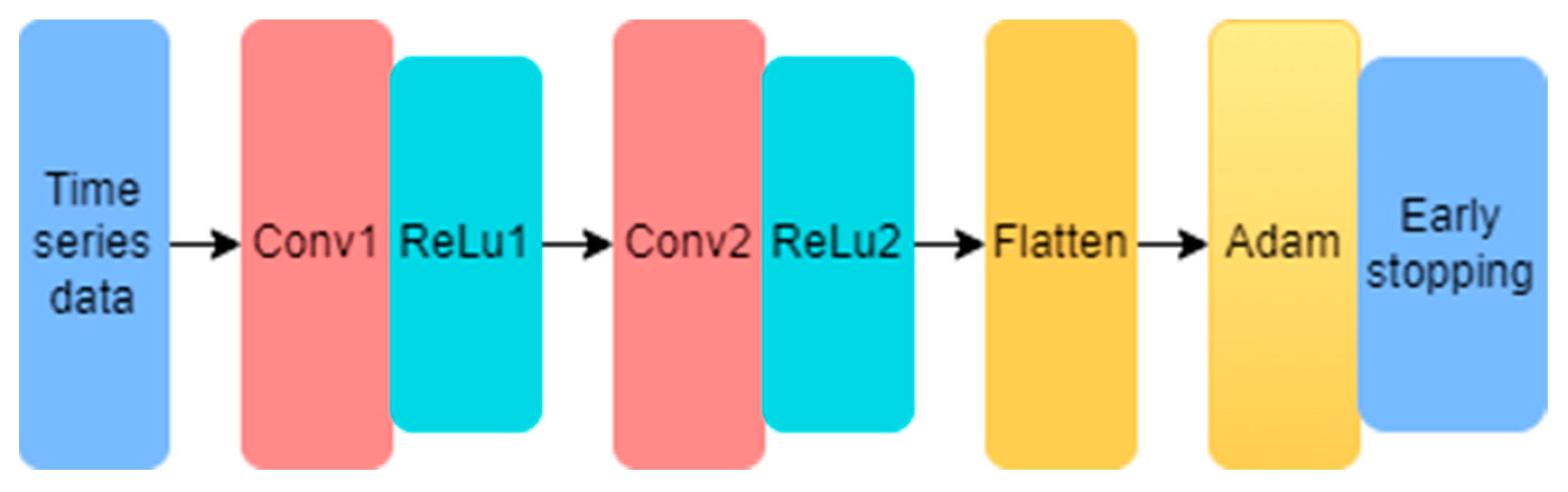 Energies 17 03757 g001