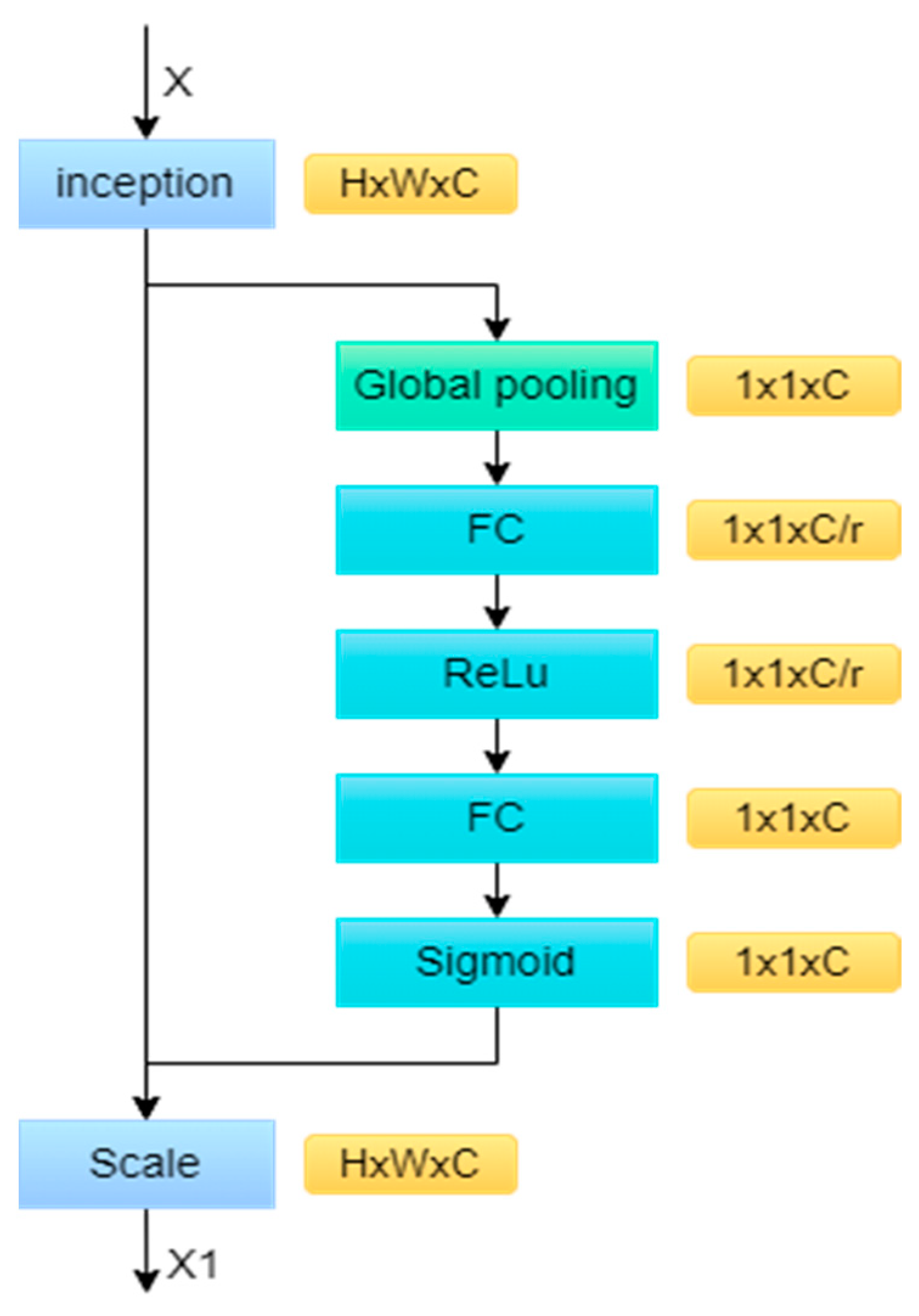 Energies | Free Full-Text | Convolutional Neural Network and ...