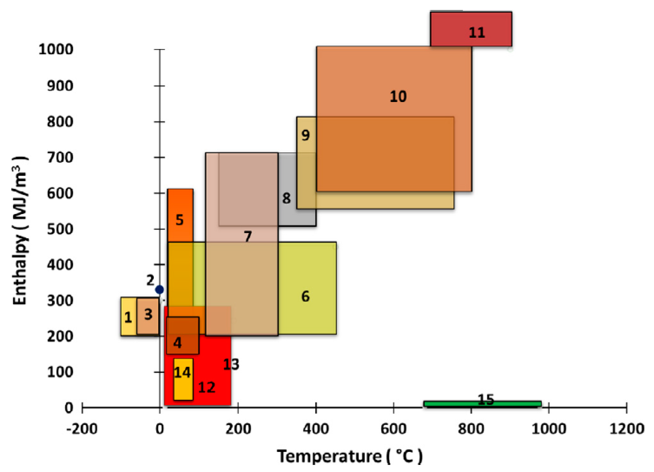 Energies 17 03759 g002