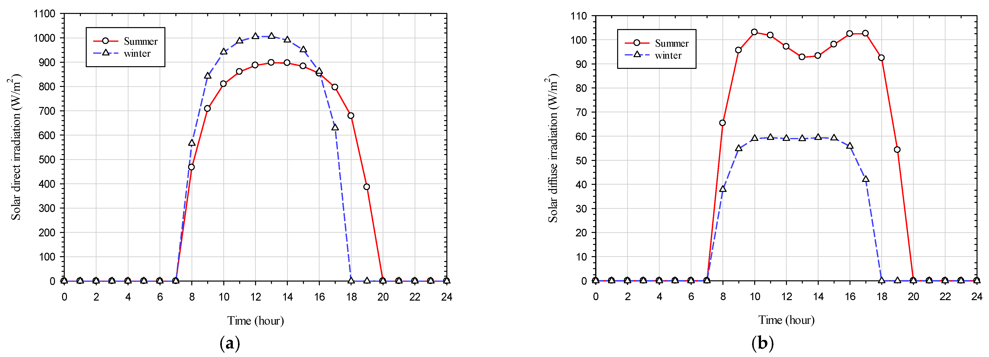 Energies 17 03759 g005