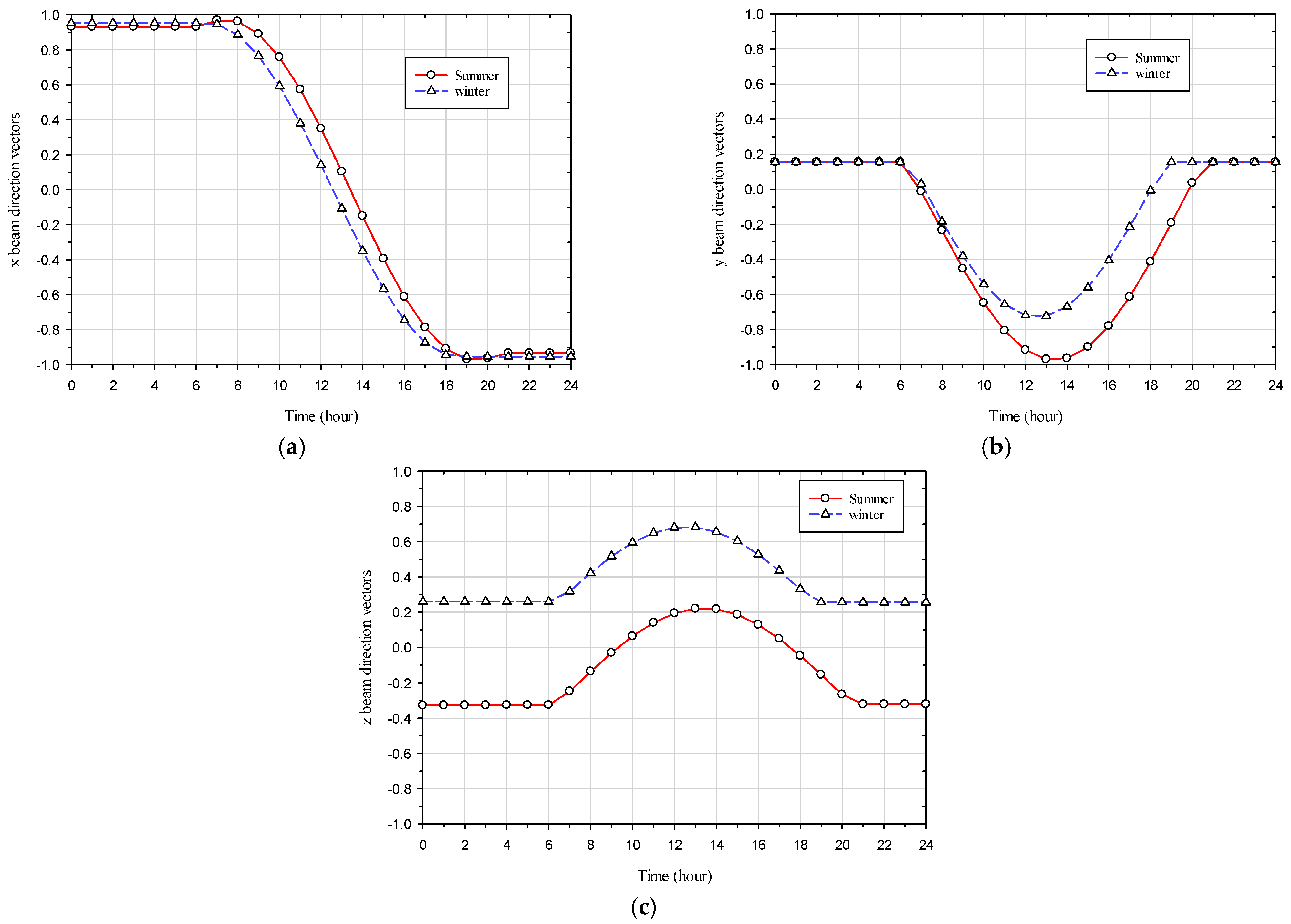 Energies 17 03759 g006