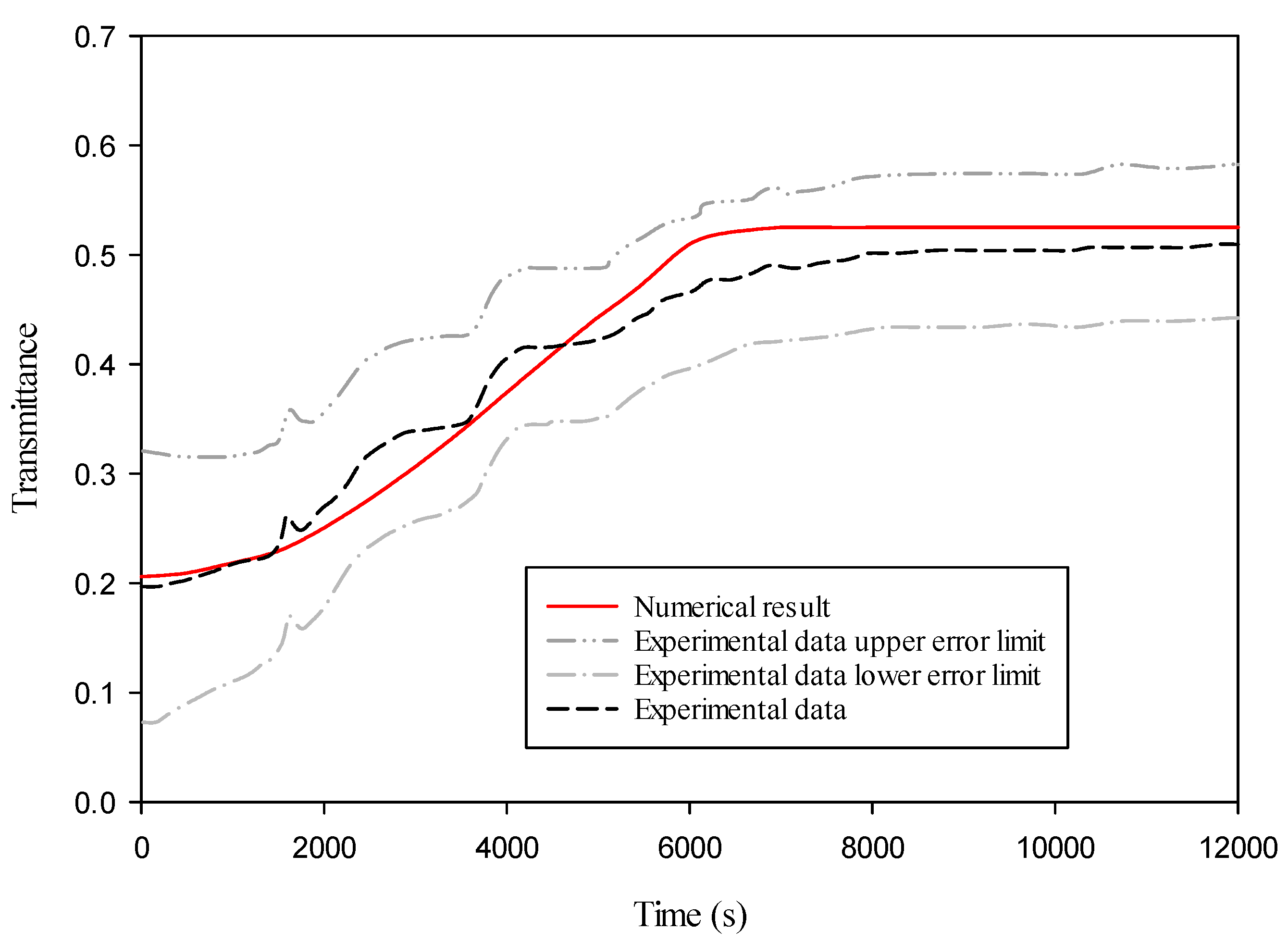 Energies 17 03759 g008