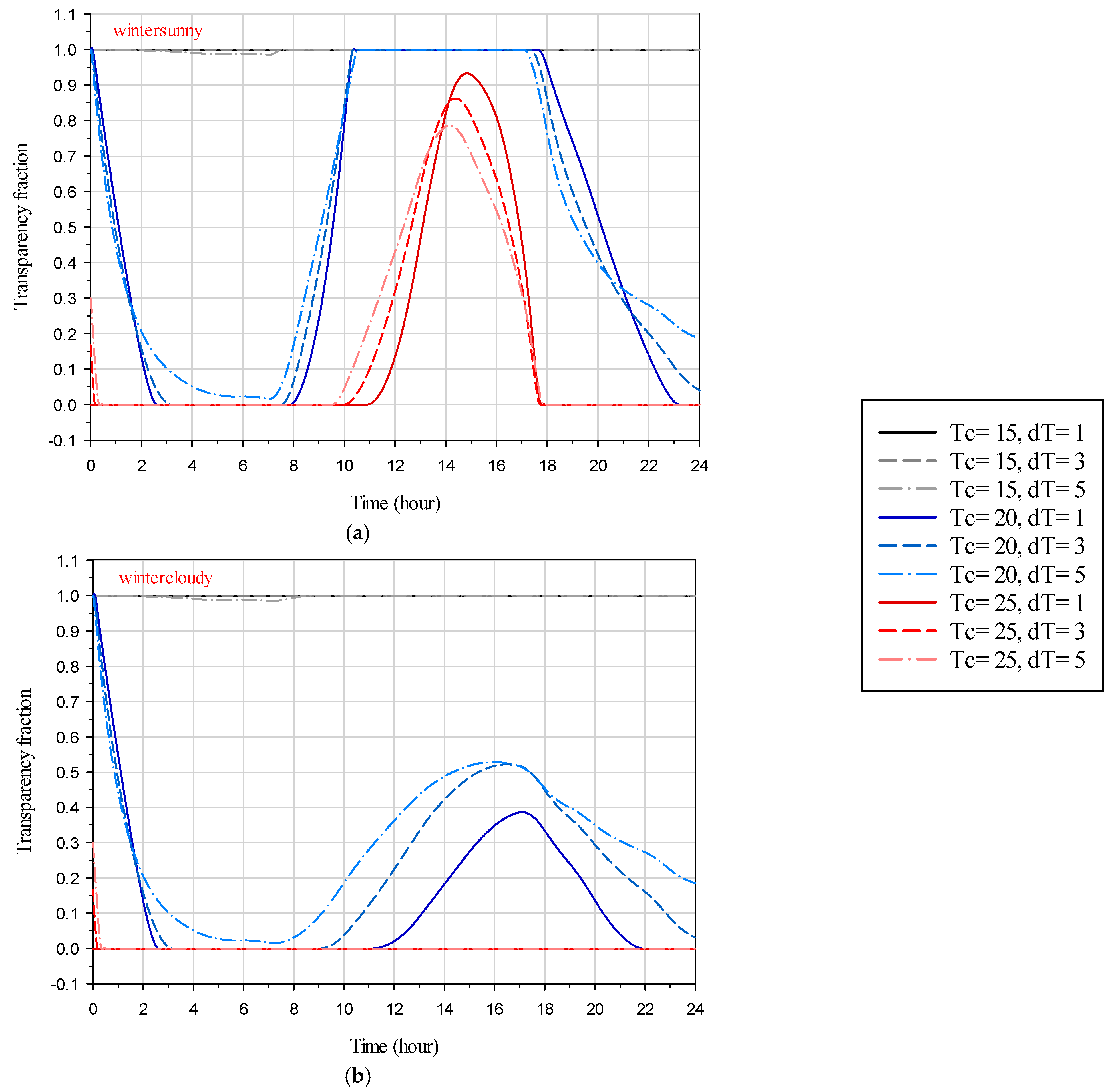 Energies 17 03759 g010