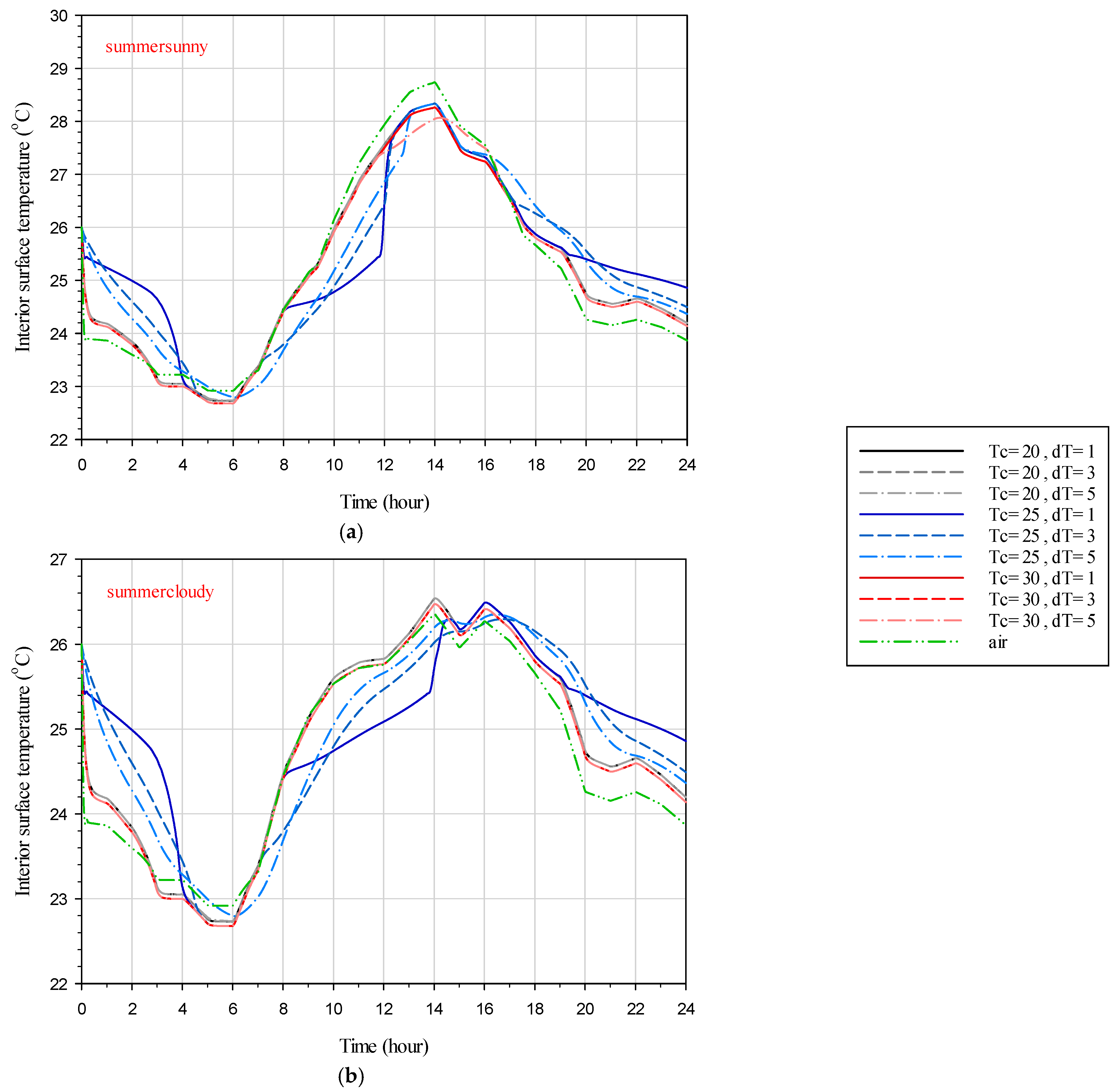 Energies 17 03759 g011
