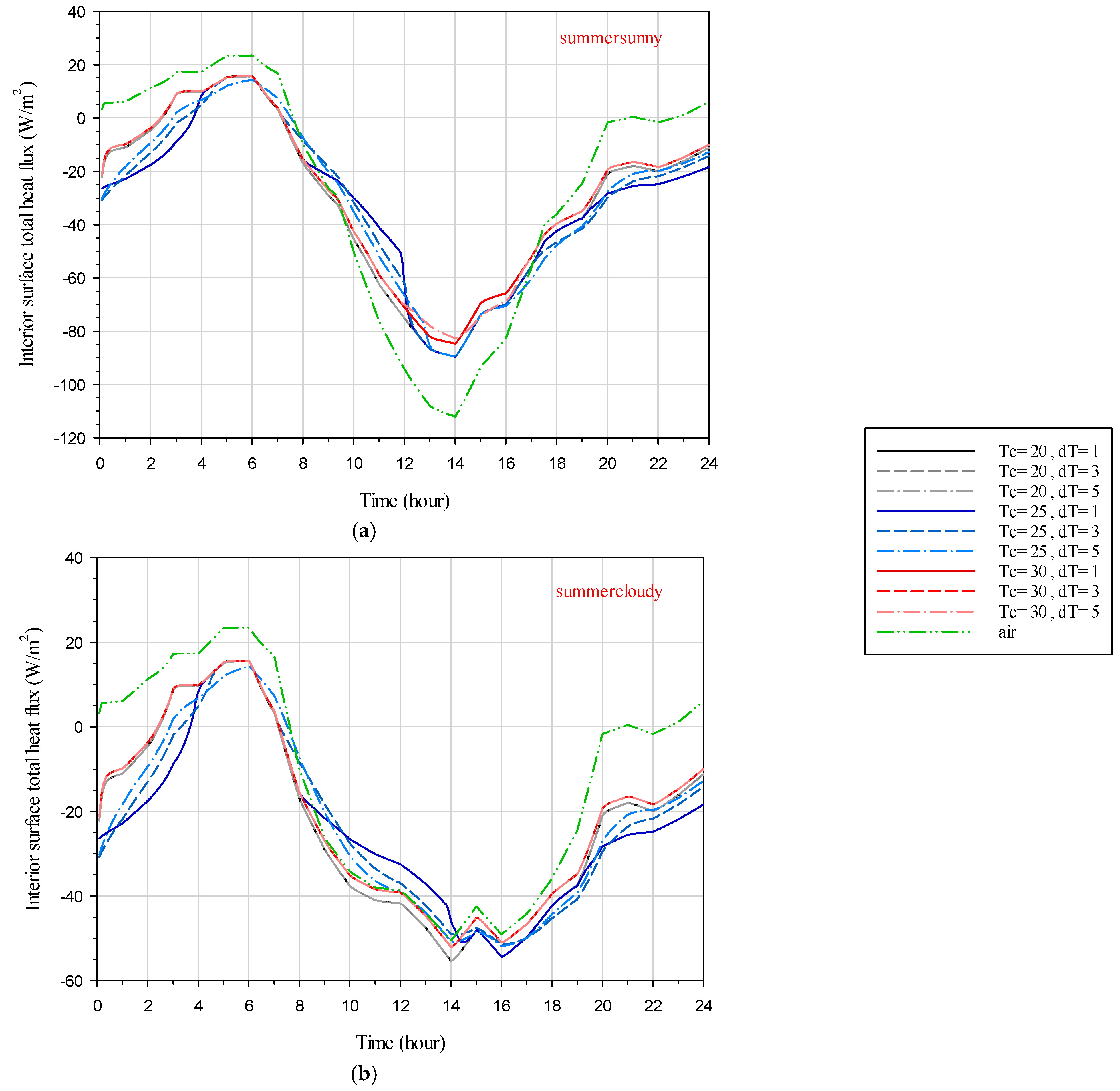 Energies 17 03759 g013