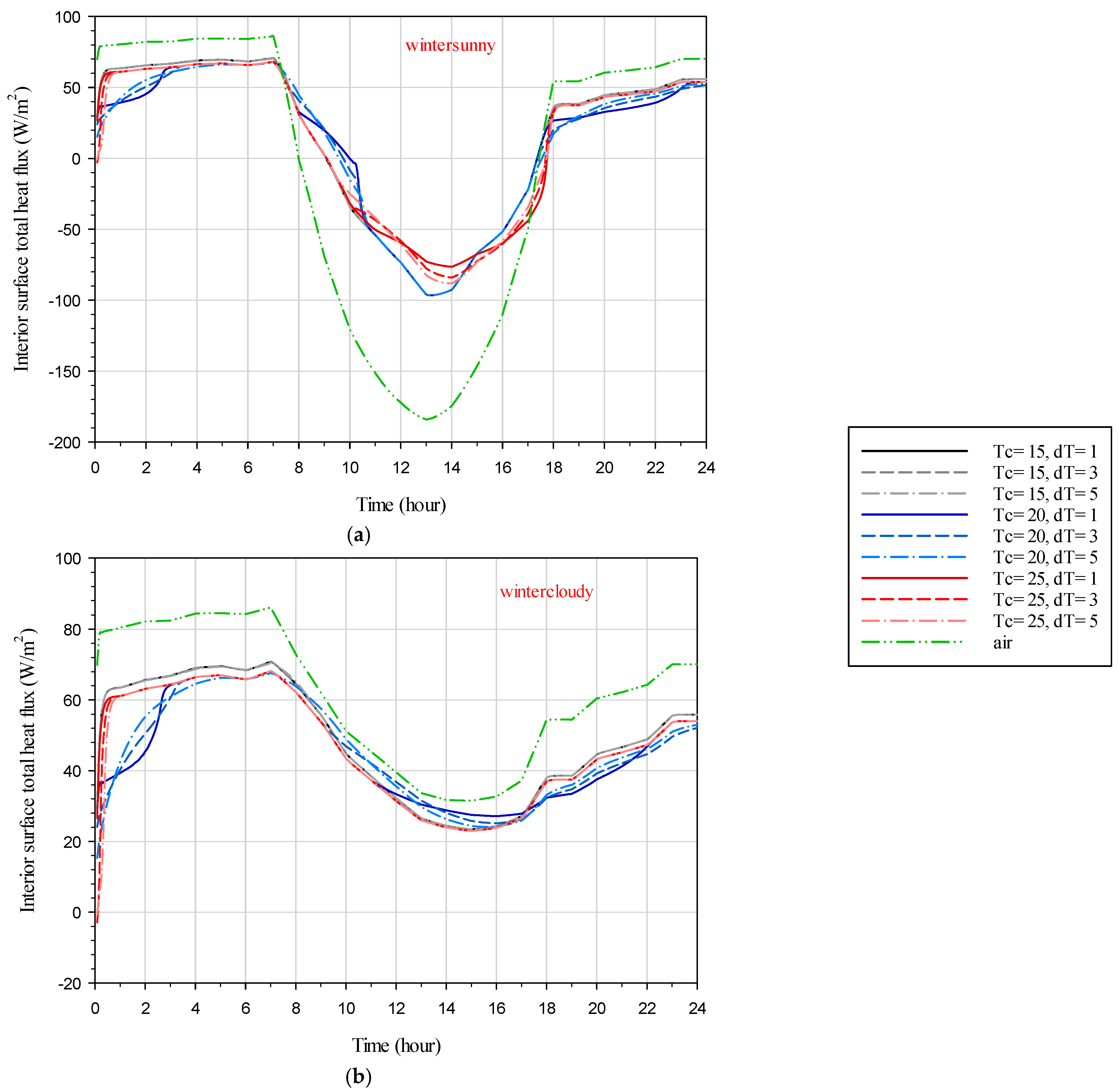 Energies 17 03759 g014
