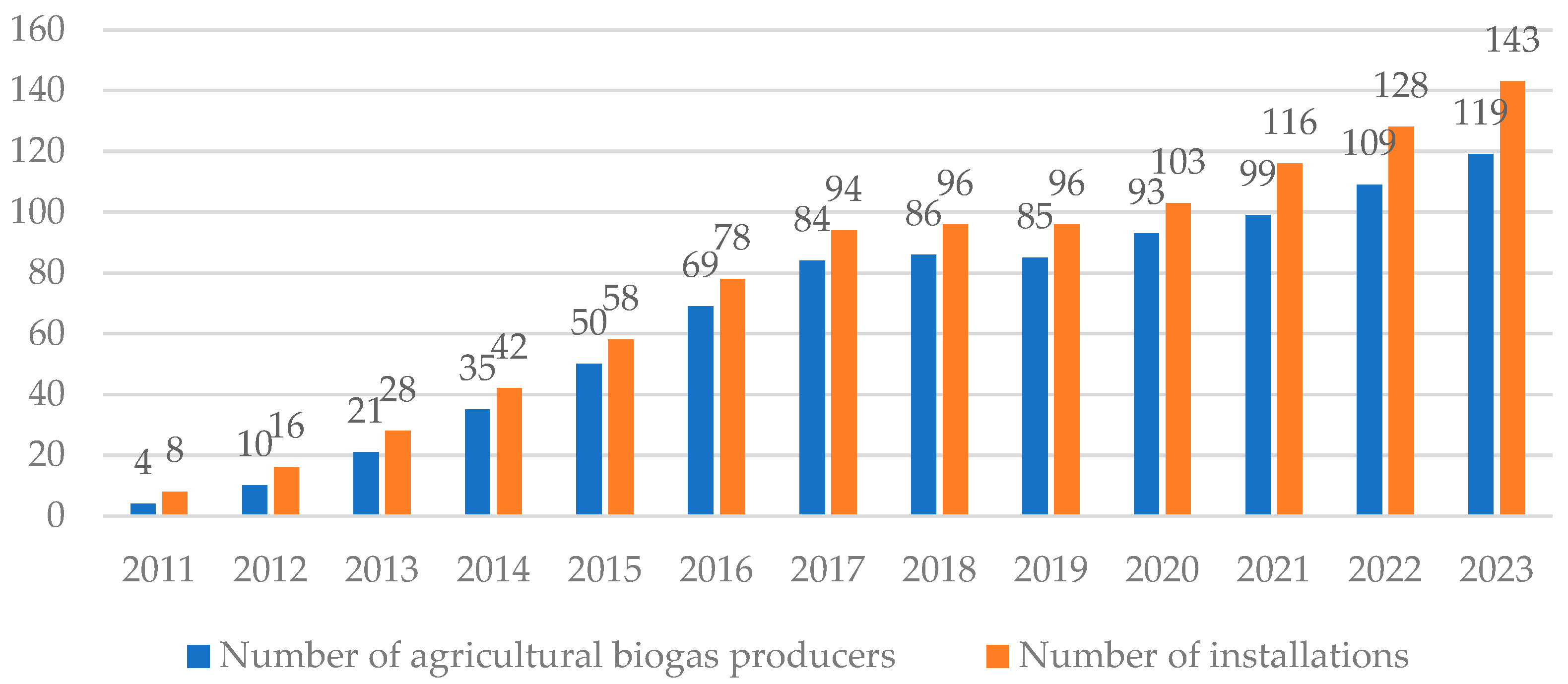 Energies 17 03760 g001
