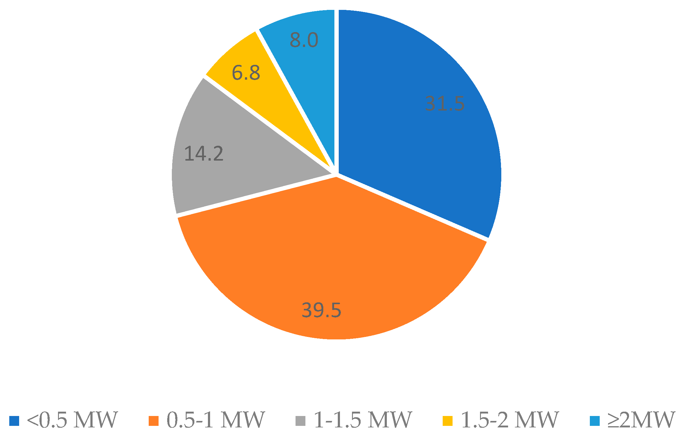 Energies 17 03760 g003