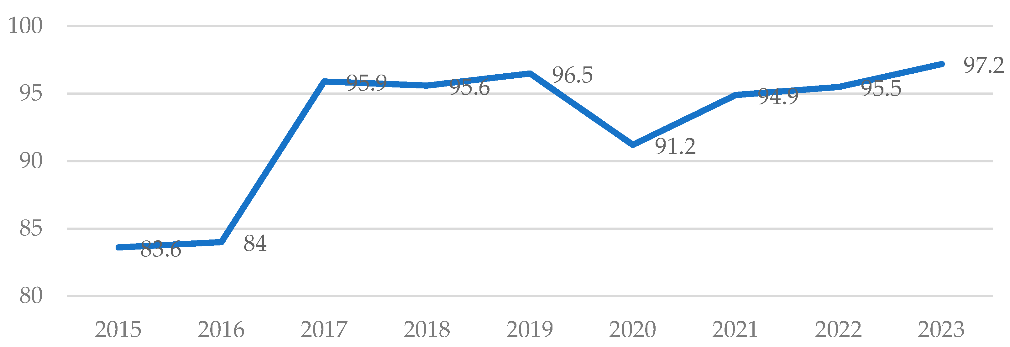 Energies 17 03760 g007