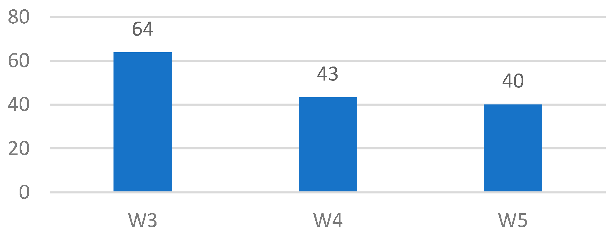 Energies 17 03760 g009