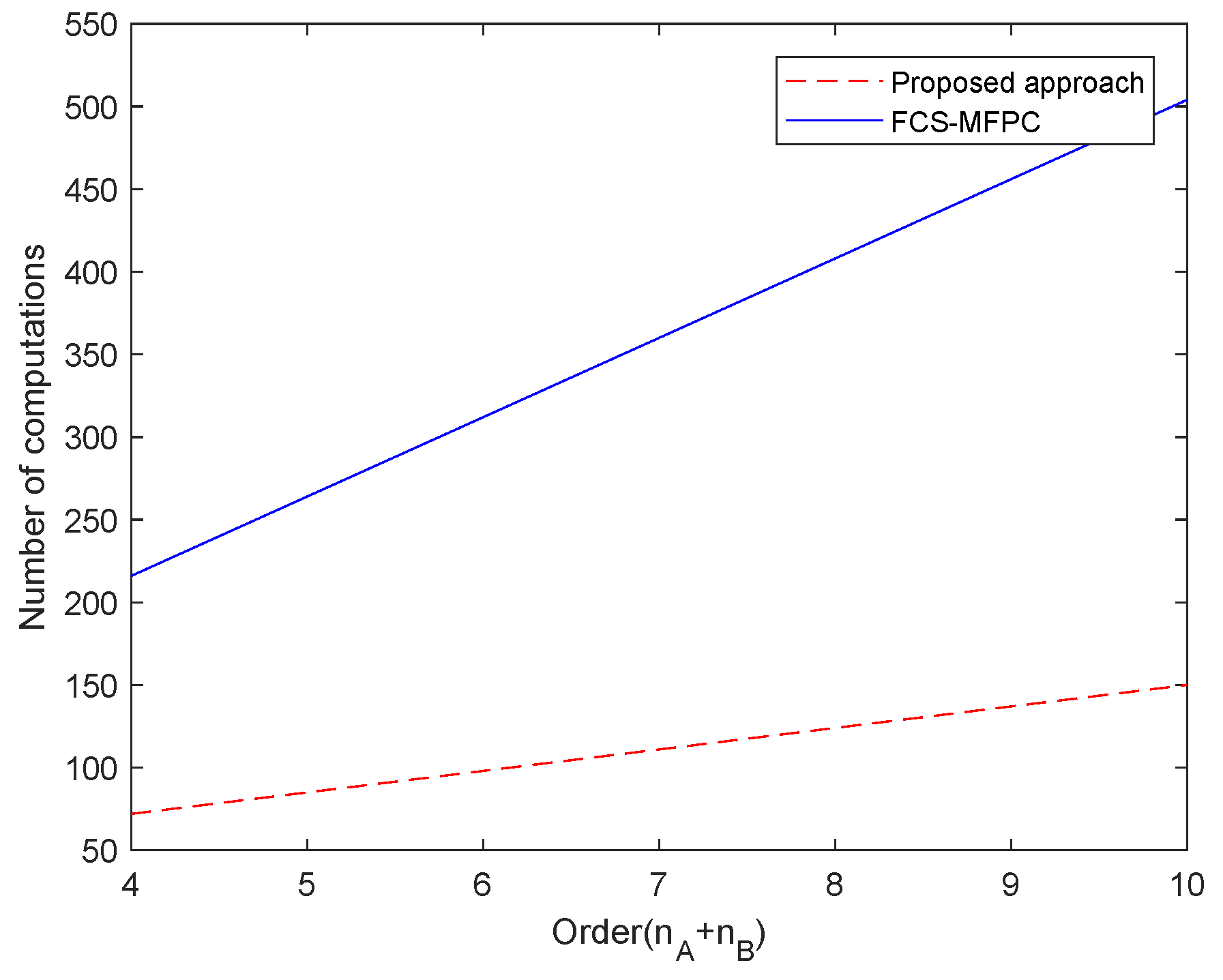 Energies 17 03761 g010