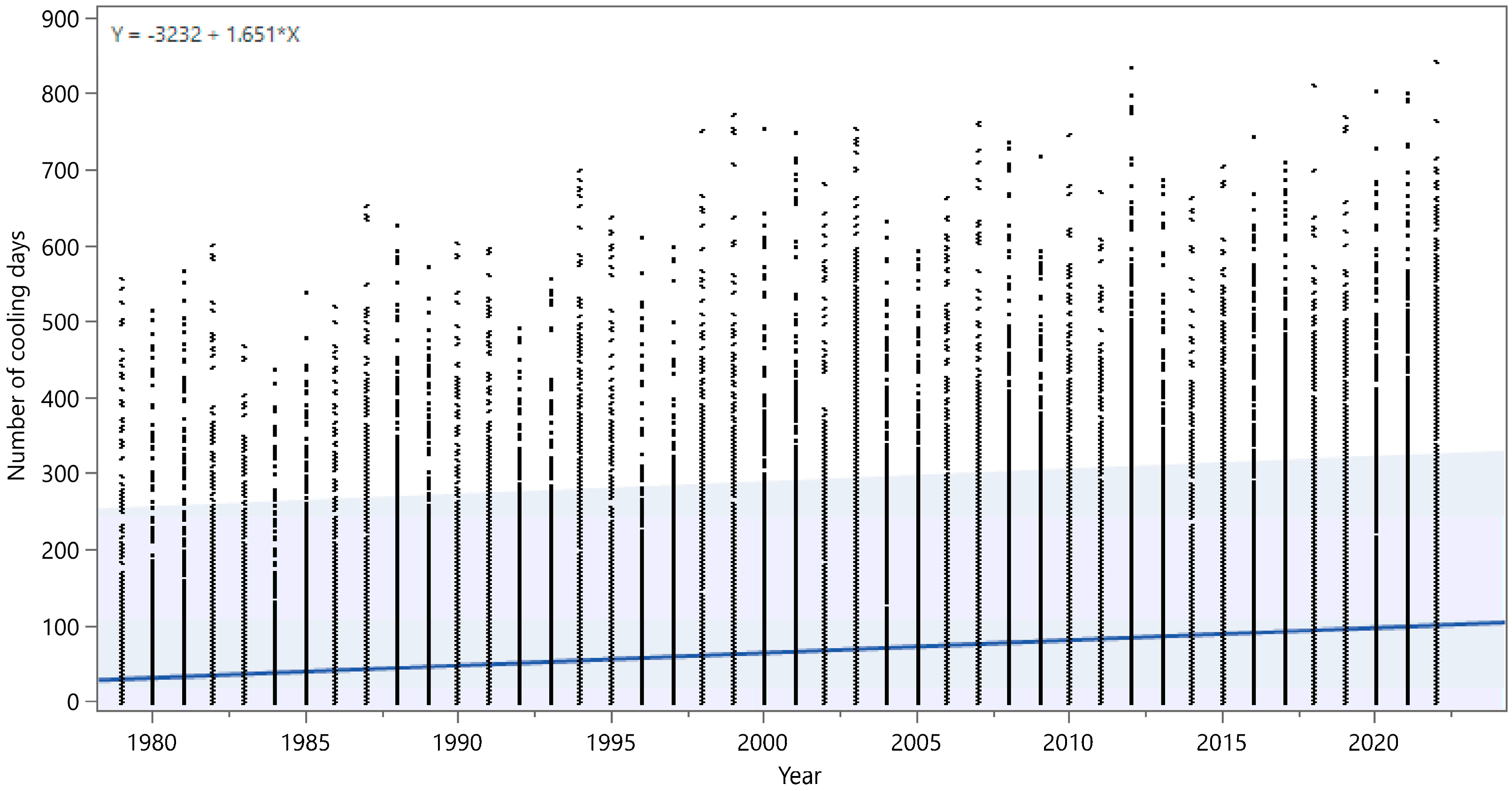 Energies 17 03762 g003