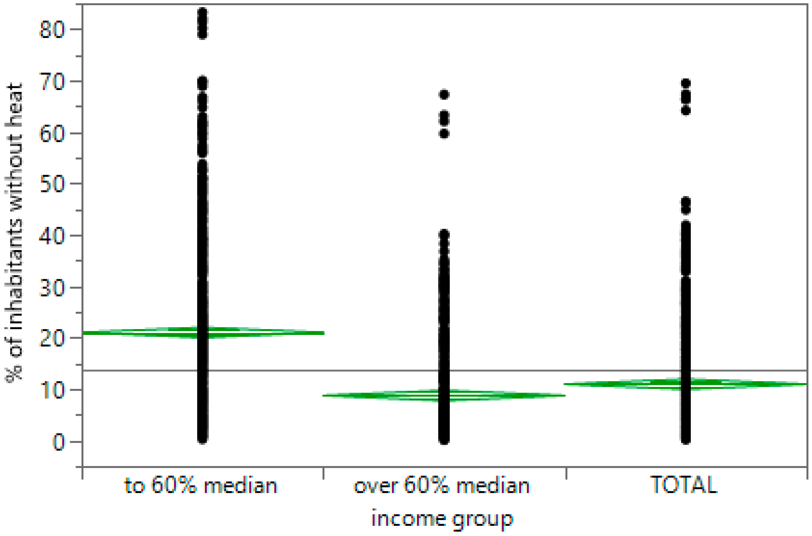 Energies 17 03762 g005