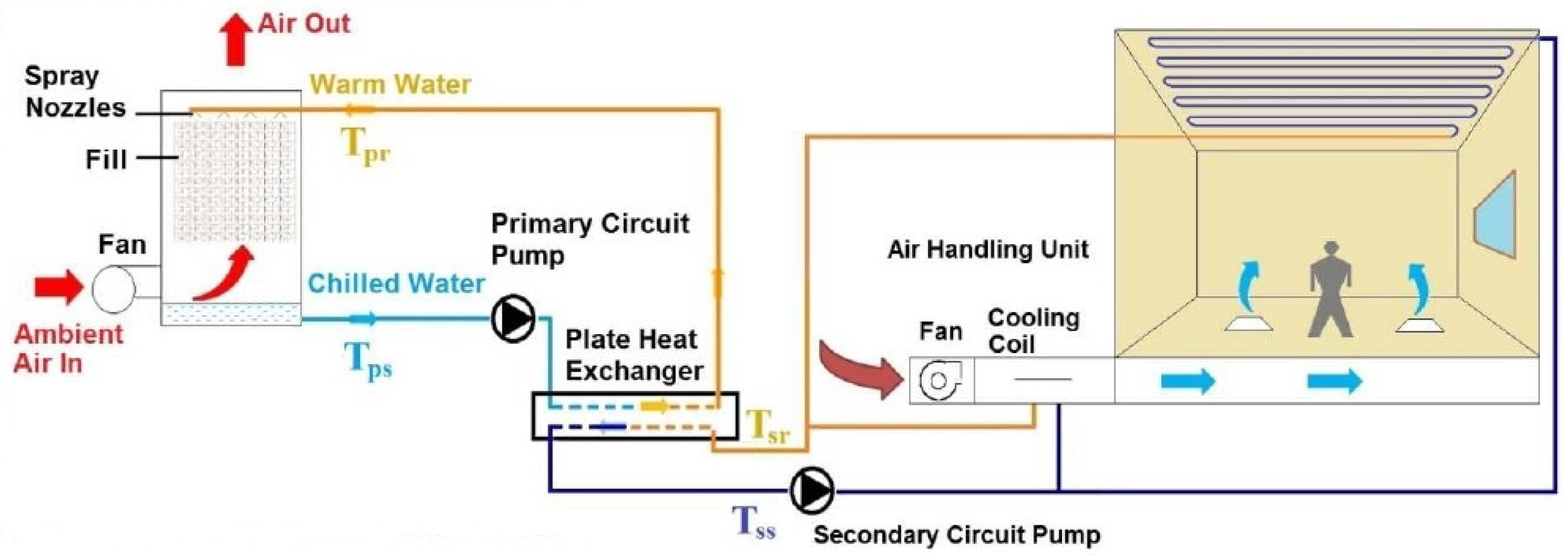 Energies 17 03763 g001