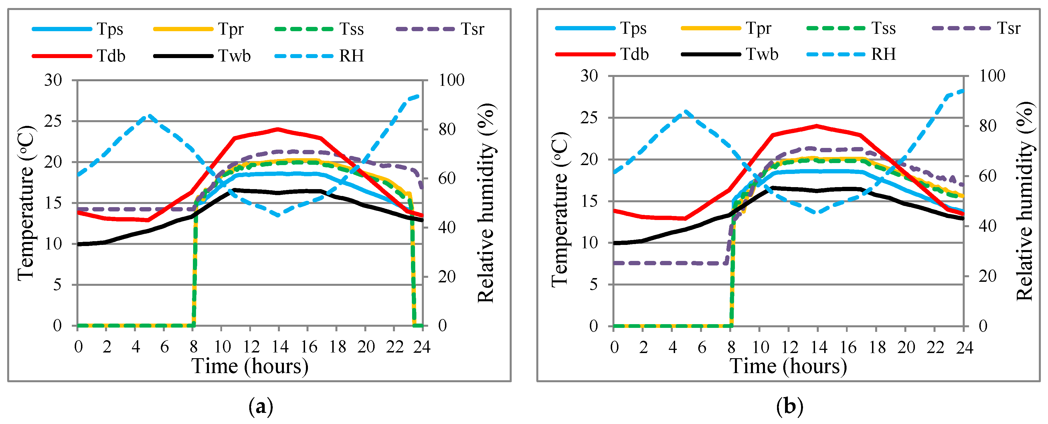 Energies 17 03763 g005