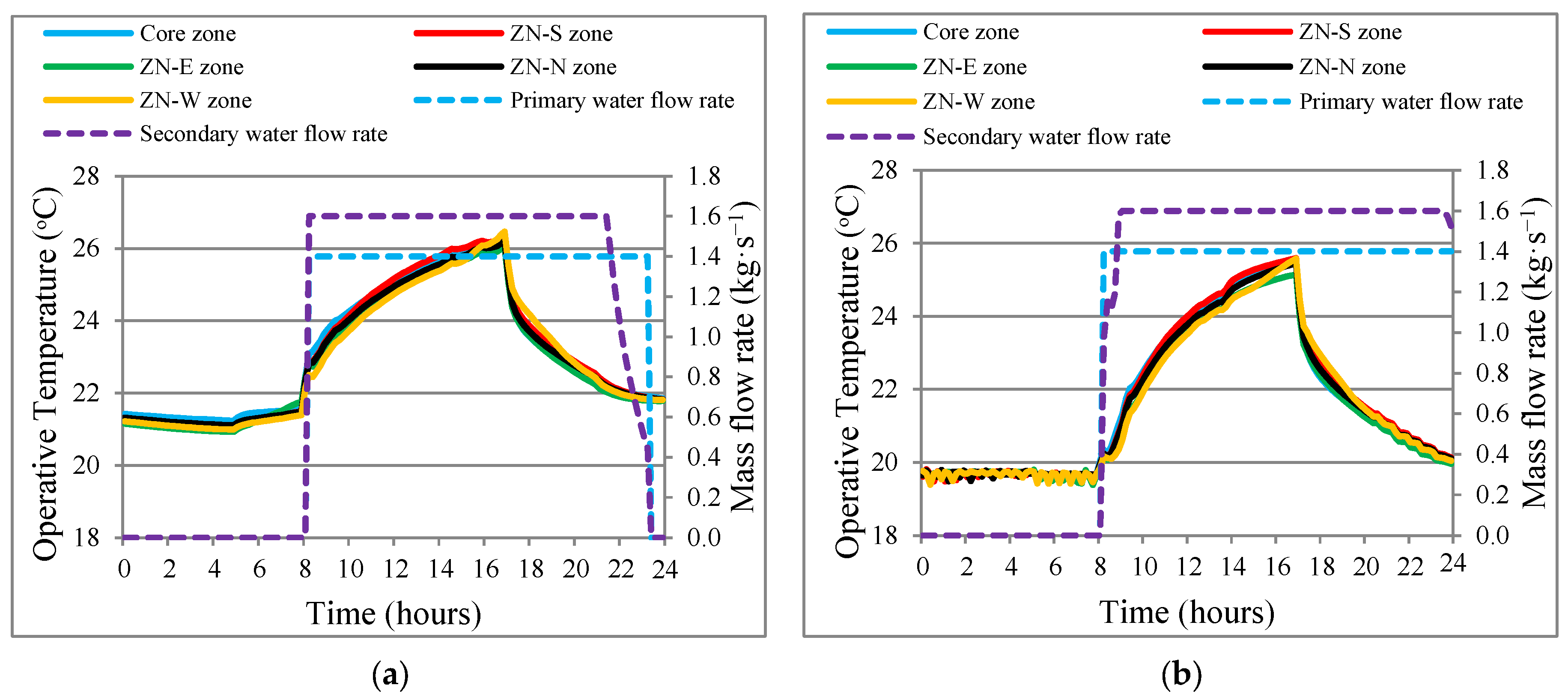 Energies 17 03763 g006