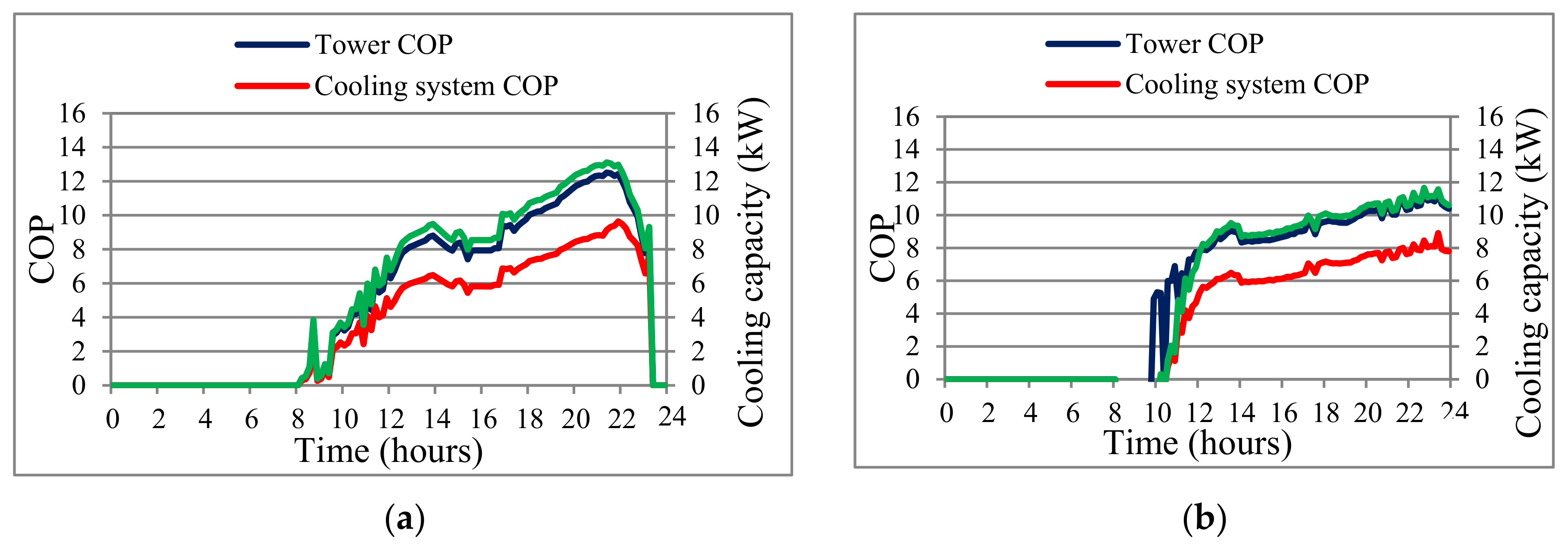 Energies 17 03763 g007