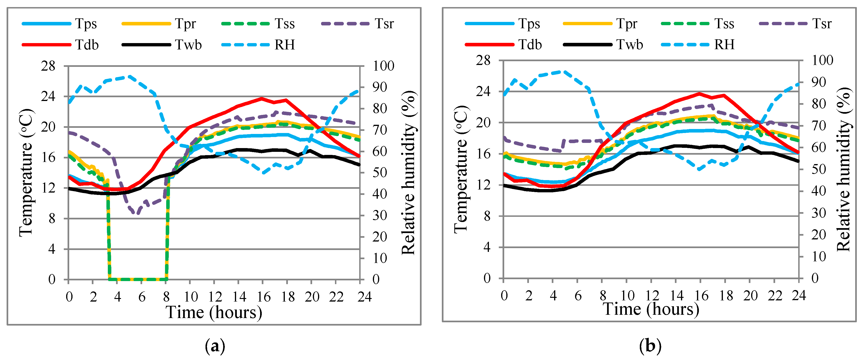 Energies 17 03763 g008
