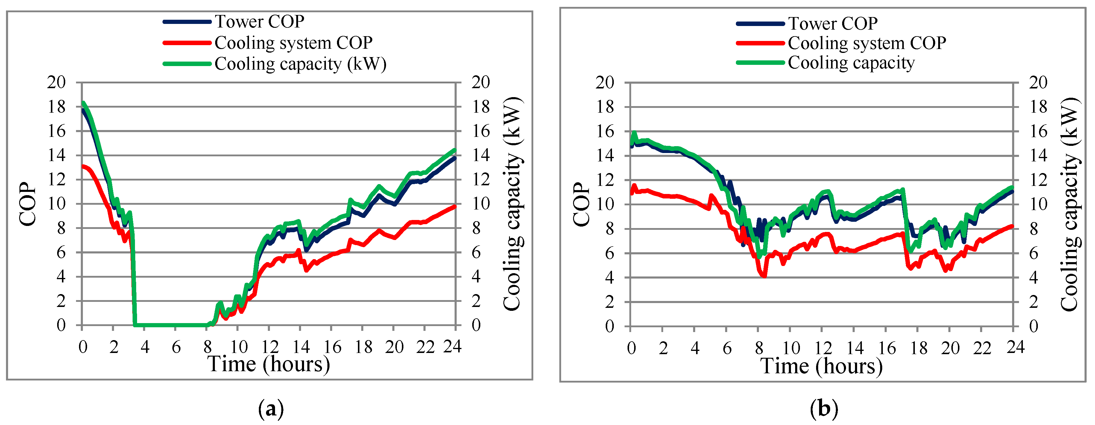 Energies 17 03763 g010