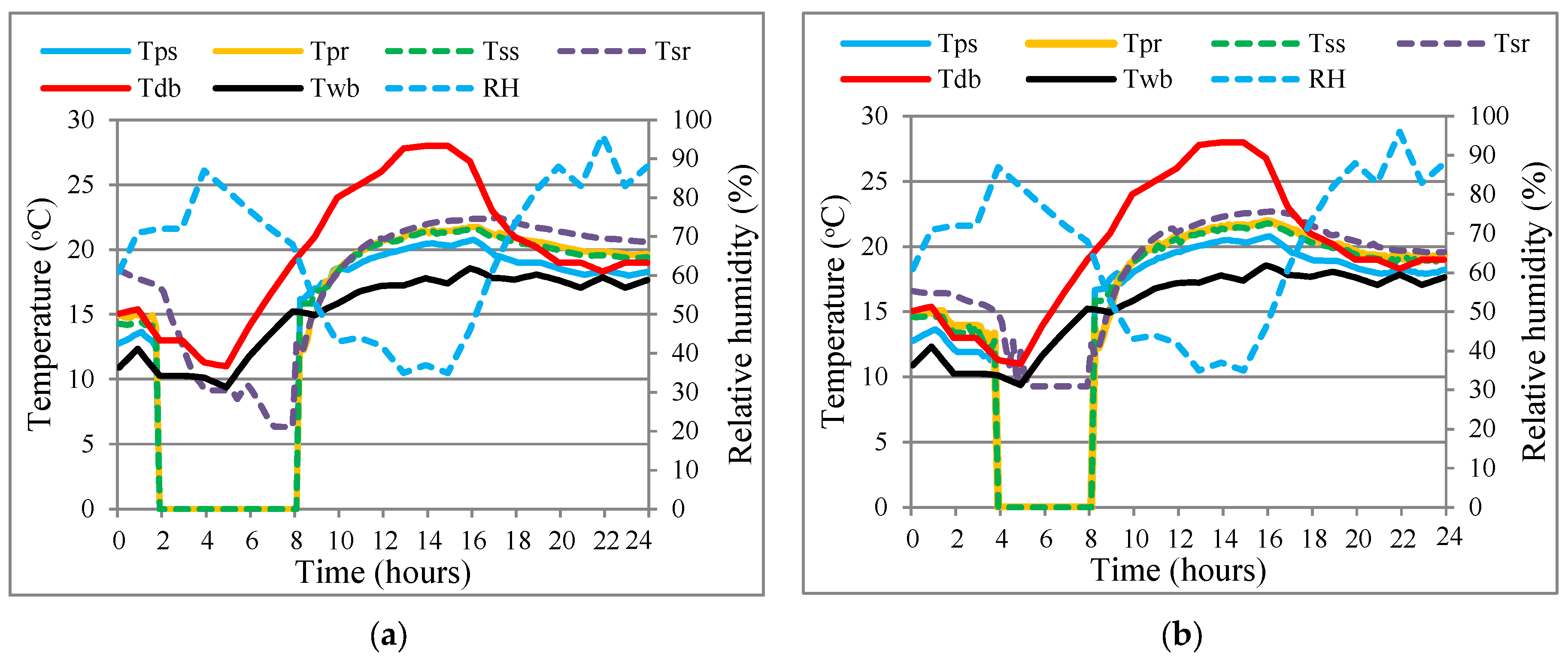 Energies 17 03763 g011
