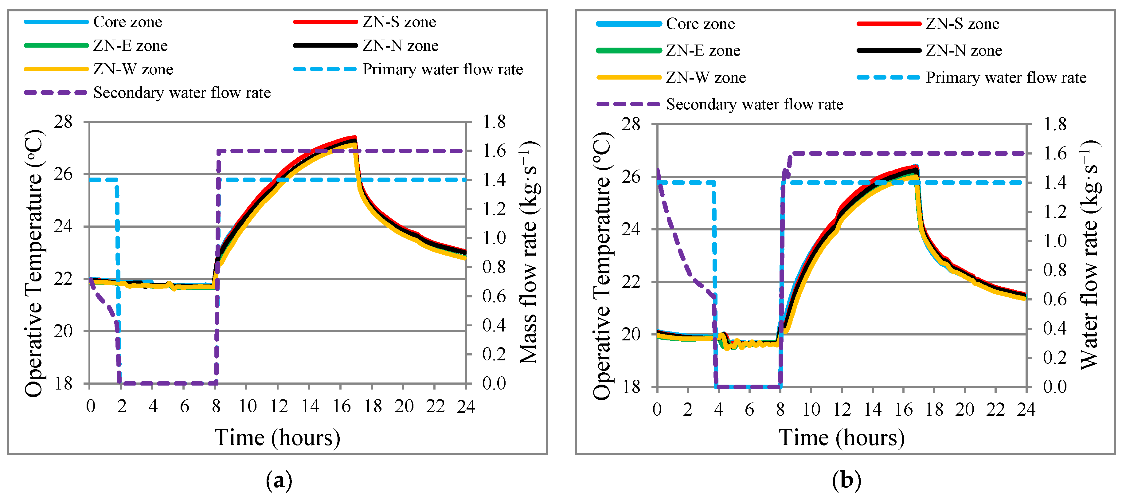 Energies 17 03763 g012