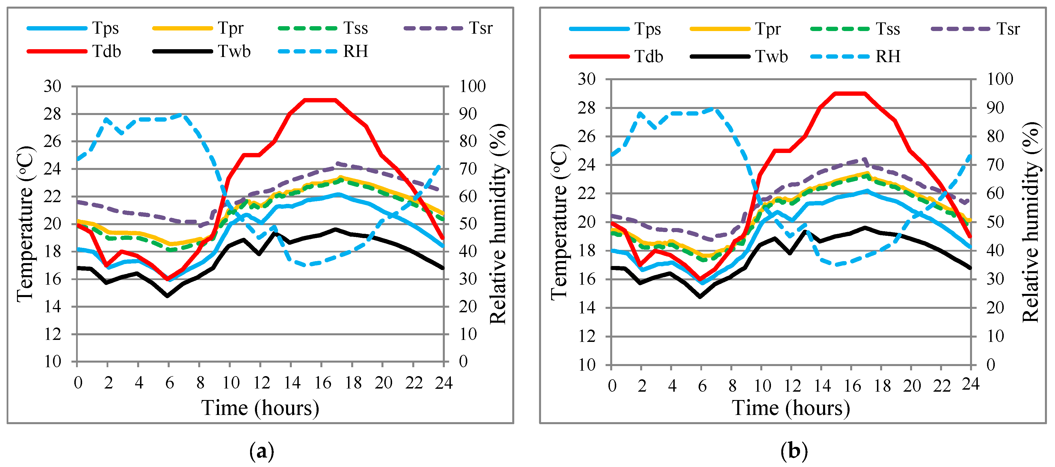 Energies 17 03763 g014