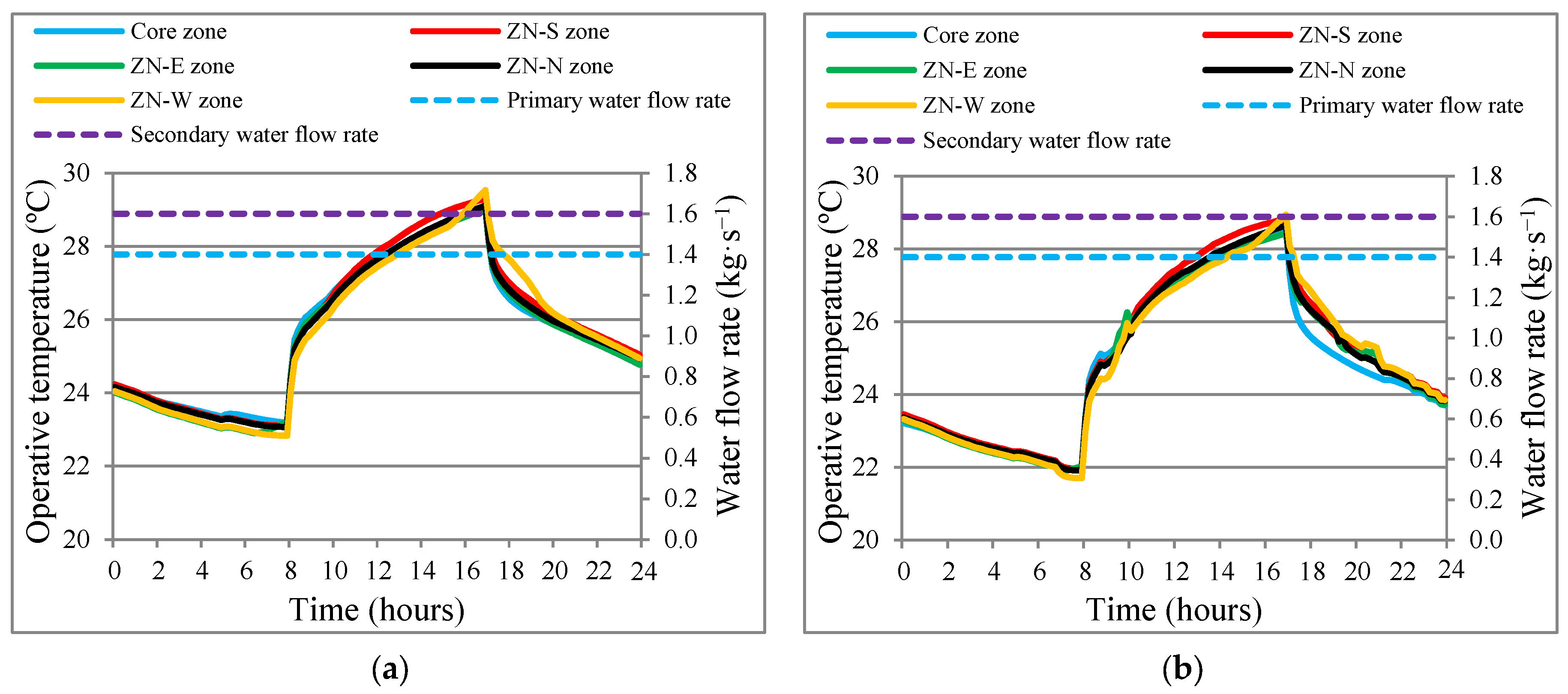 Energies 17 03763 g015