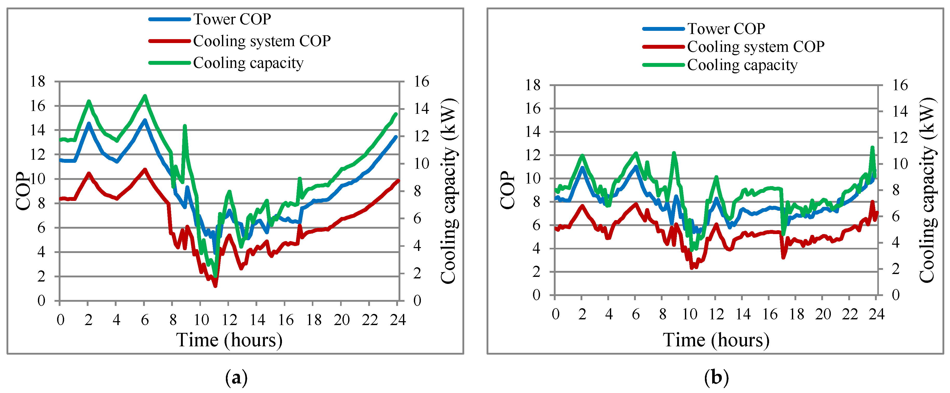 Energies 17 03763 g016