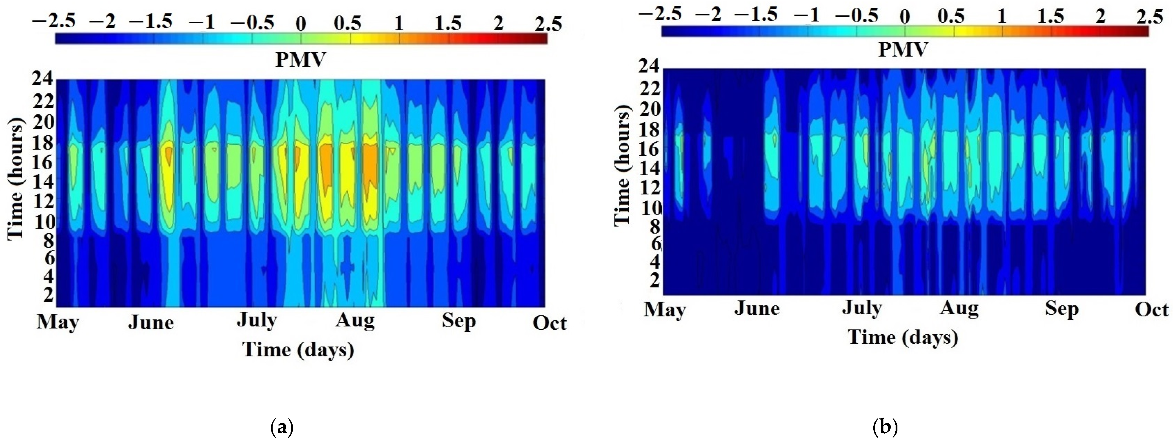 Energies 17 03763 g019