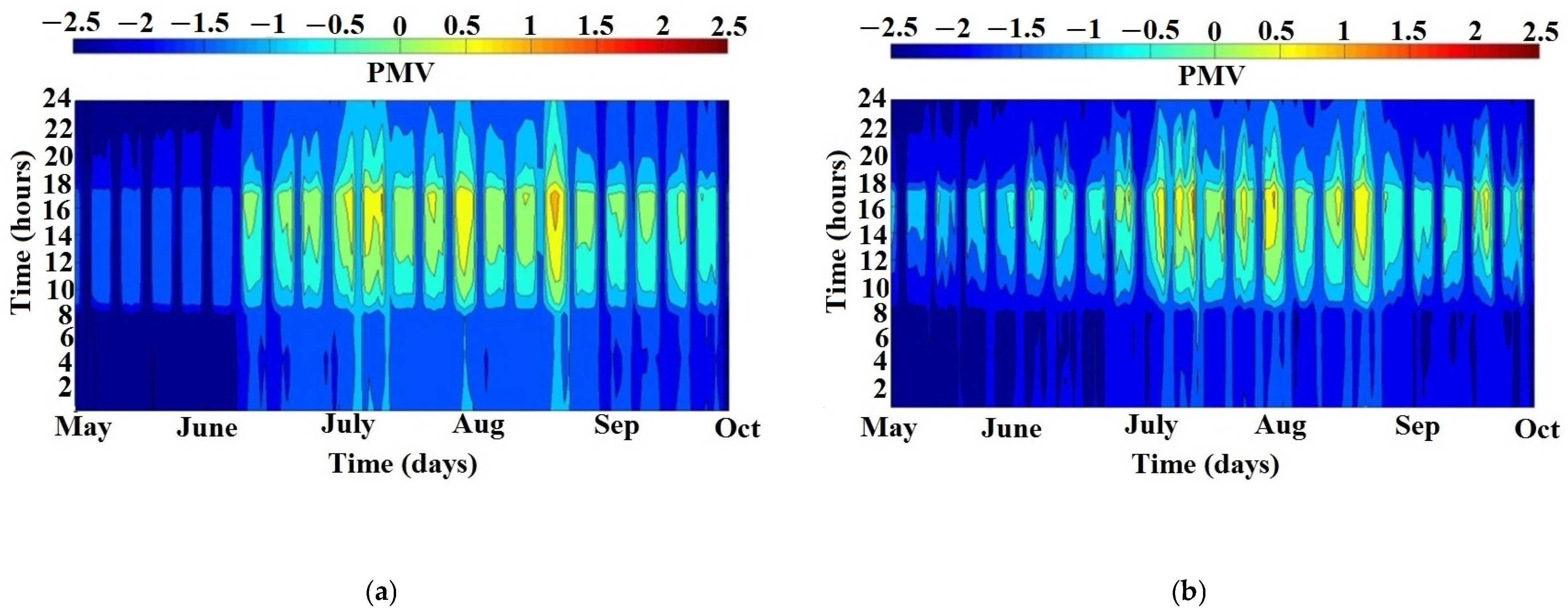 Energies 17 03763 g020