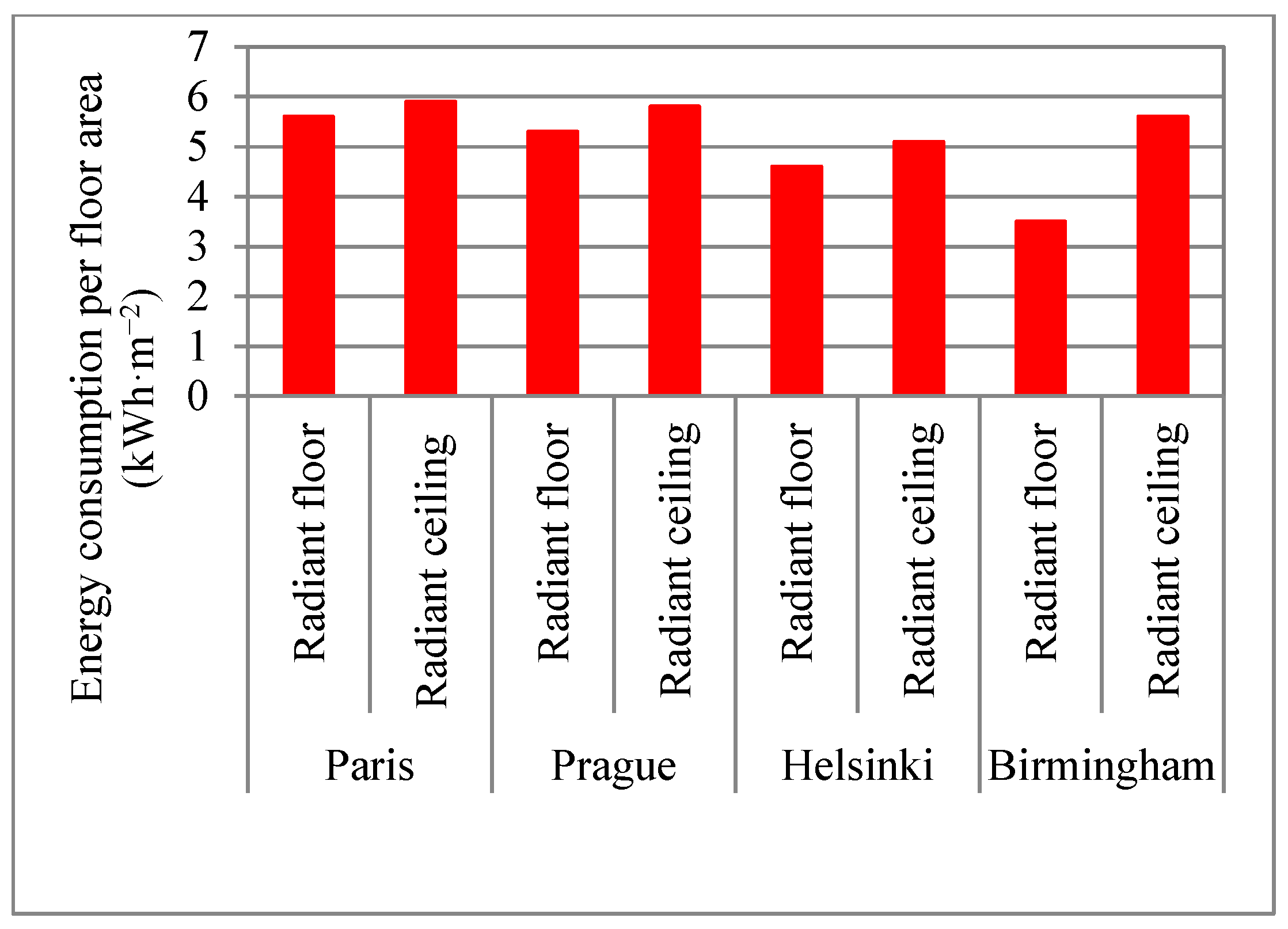Energies 17 03763 g021