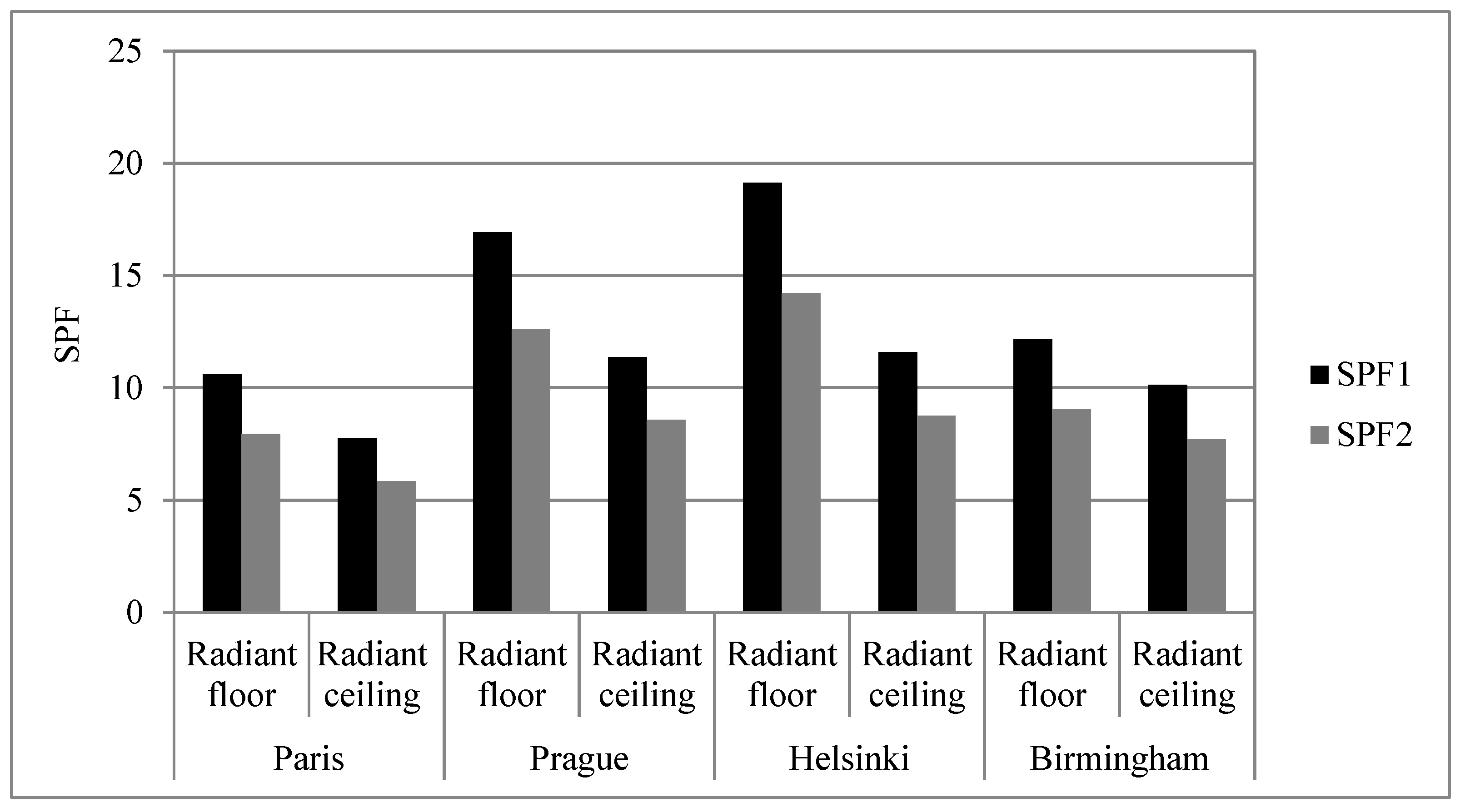 Energies 17 03763 g022
