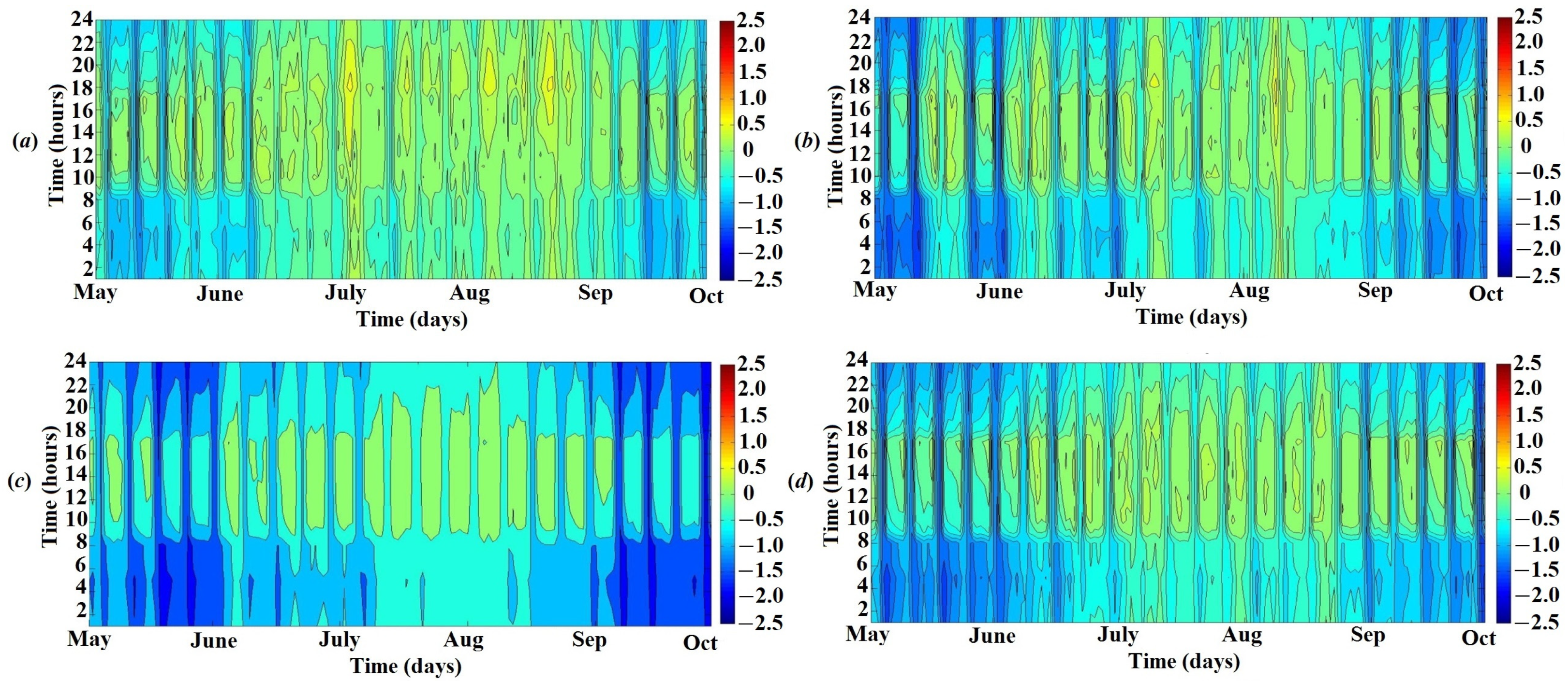 Energies 17 03763 g023